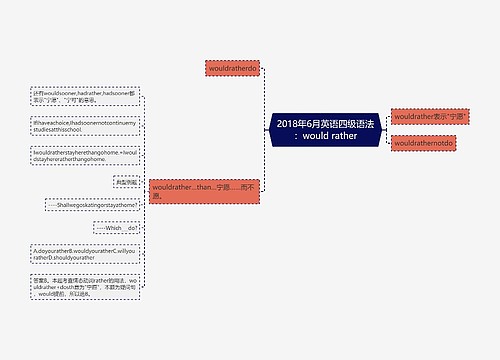 2018年6月英语四级语法：would rather