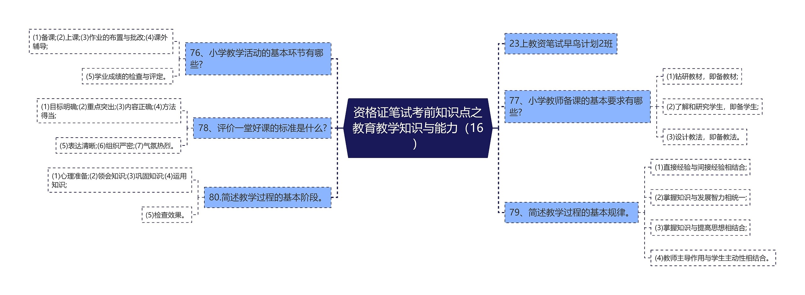 资格证笔试考前知识点之教育教学知识与能力（16）