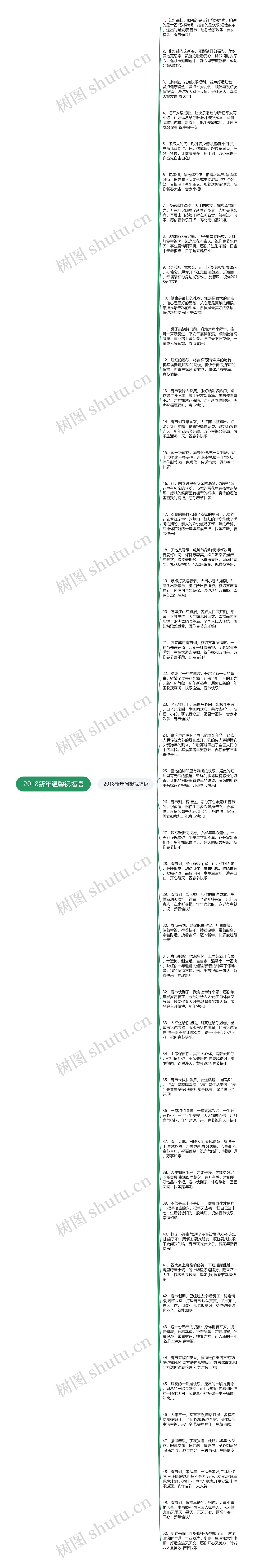 2018新年温馨祝福语思维导图