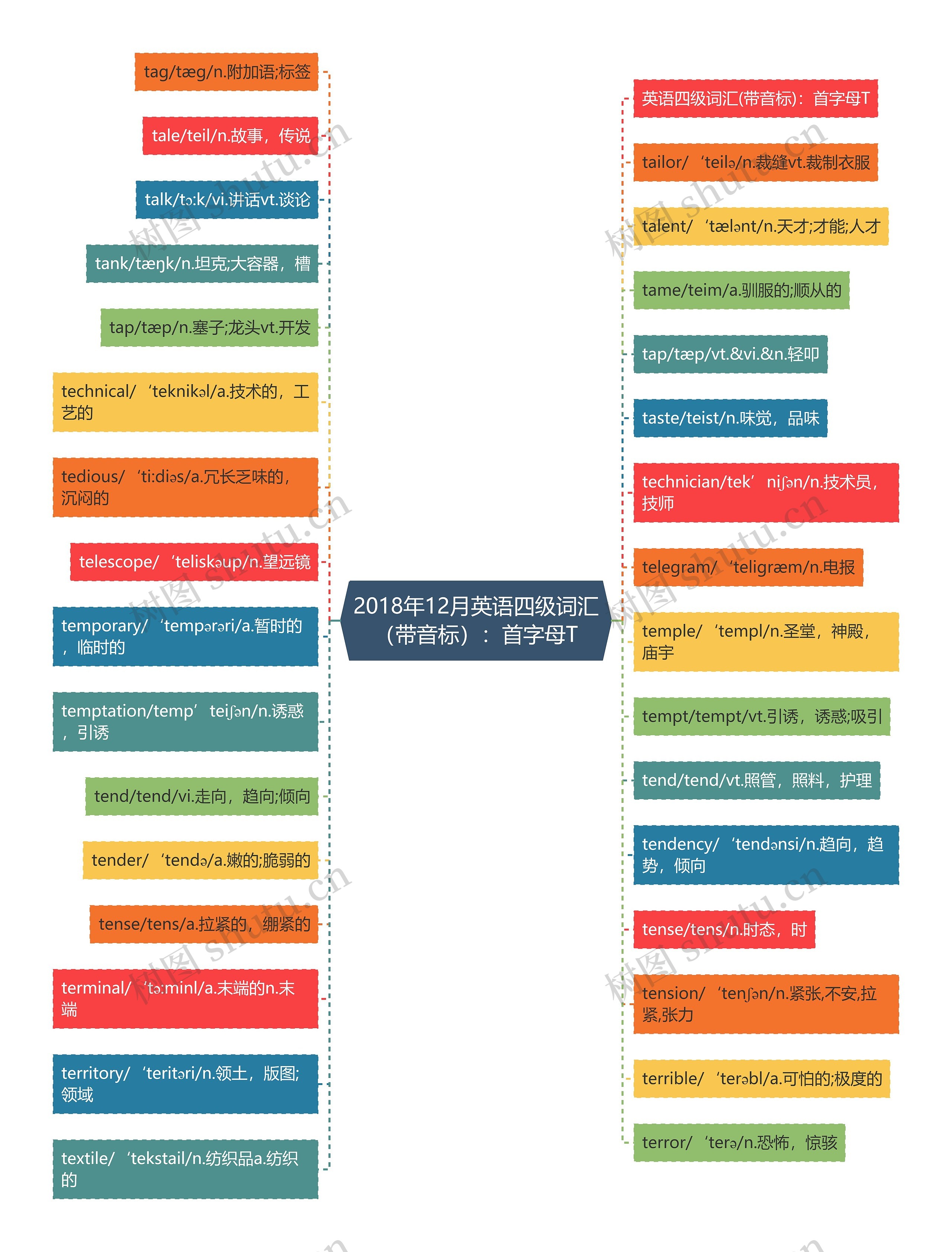 2018年12月英语四级词汇(带音标):首字母T 2018年12月英语四级词汇(带音标):首字母T
