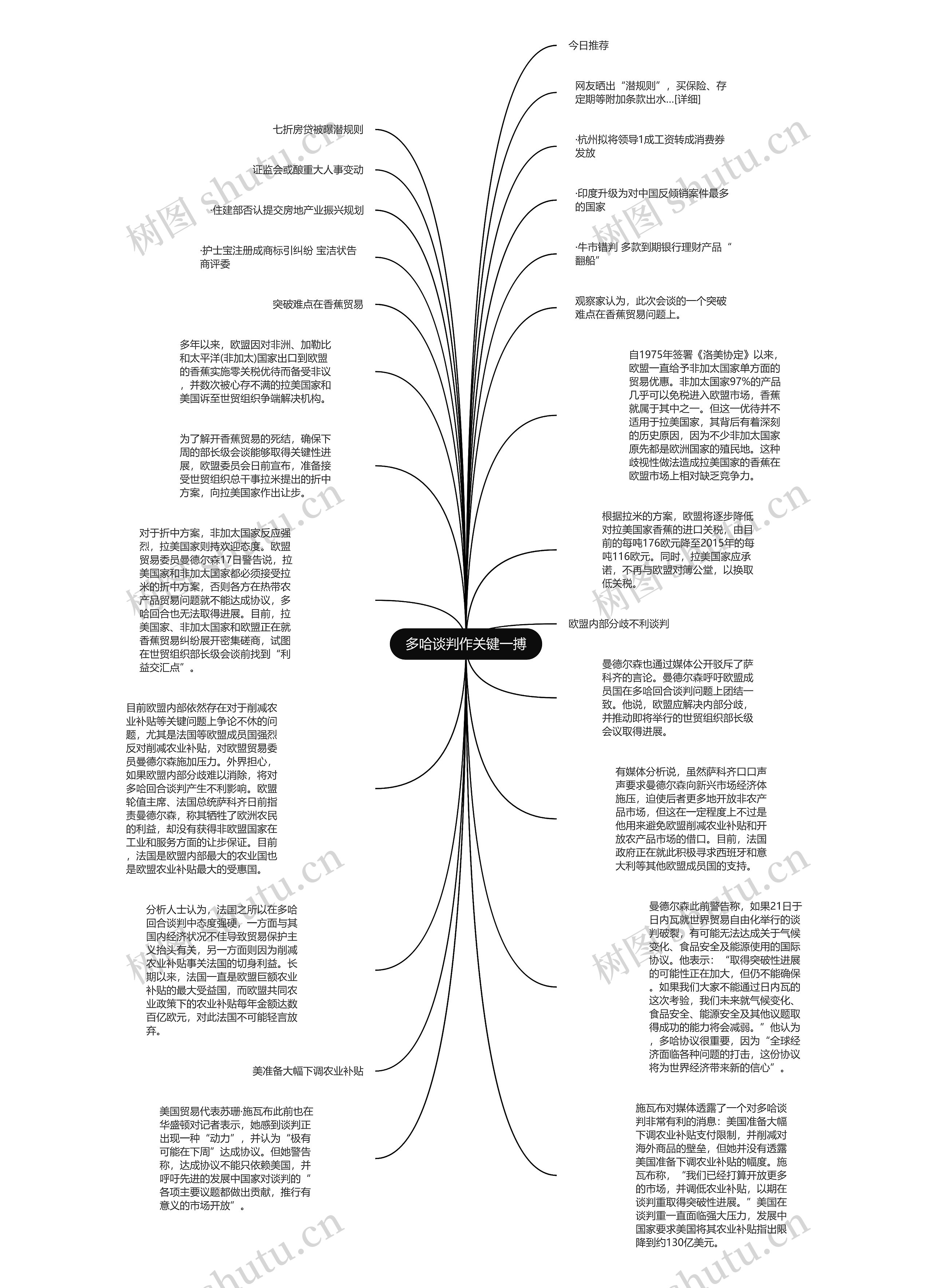 多哈谈判作关键一搏