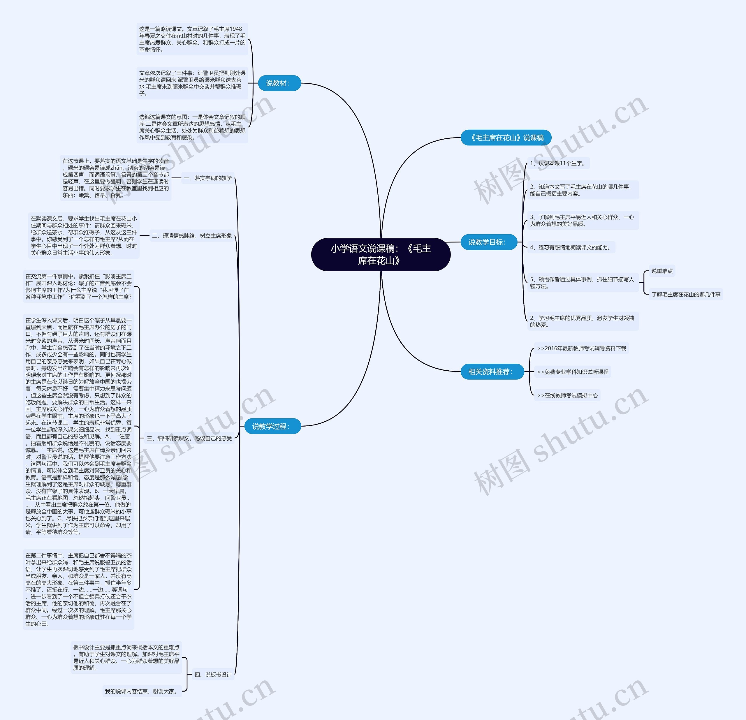小学语文说课稿：《毛主席在花山》思维导图
