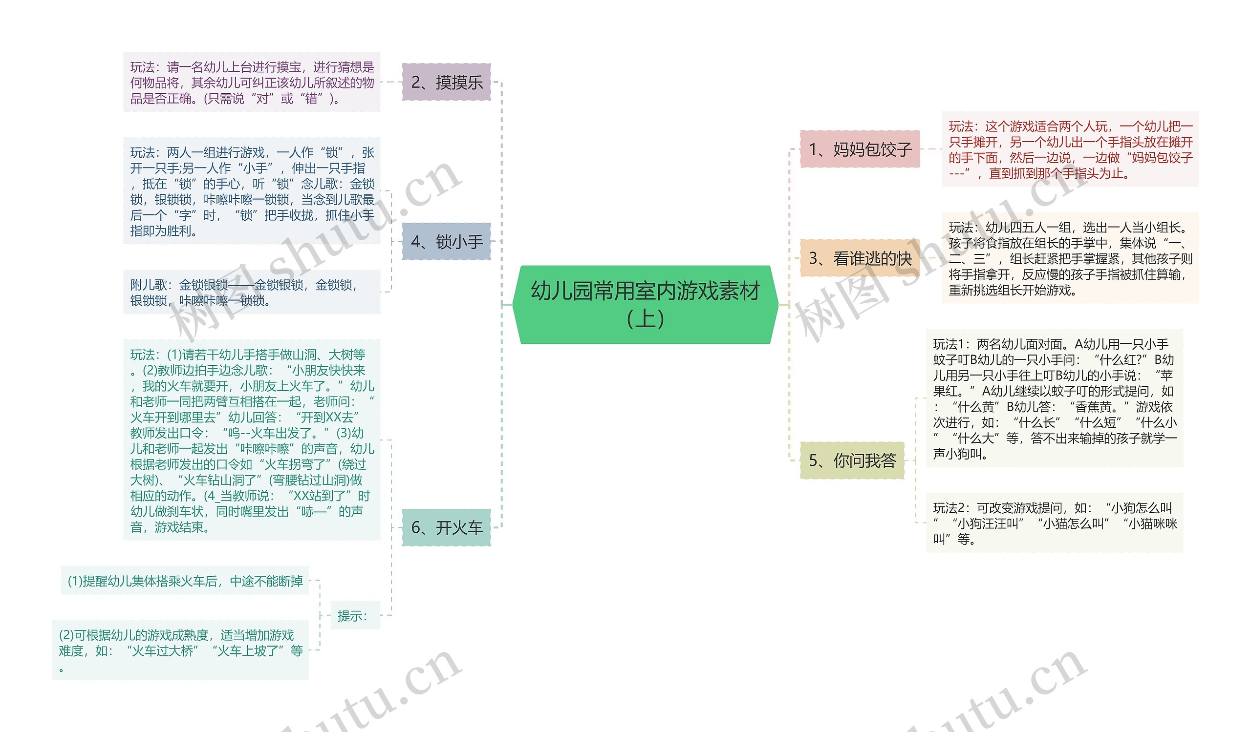 幼儿园常用室内游戏素材（上）