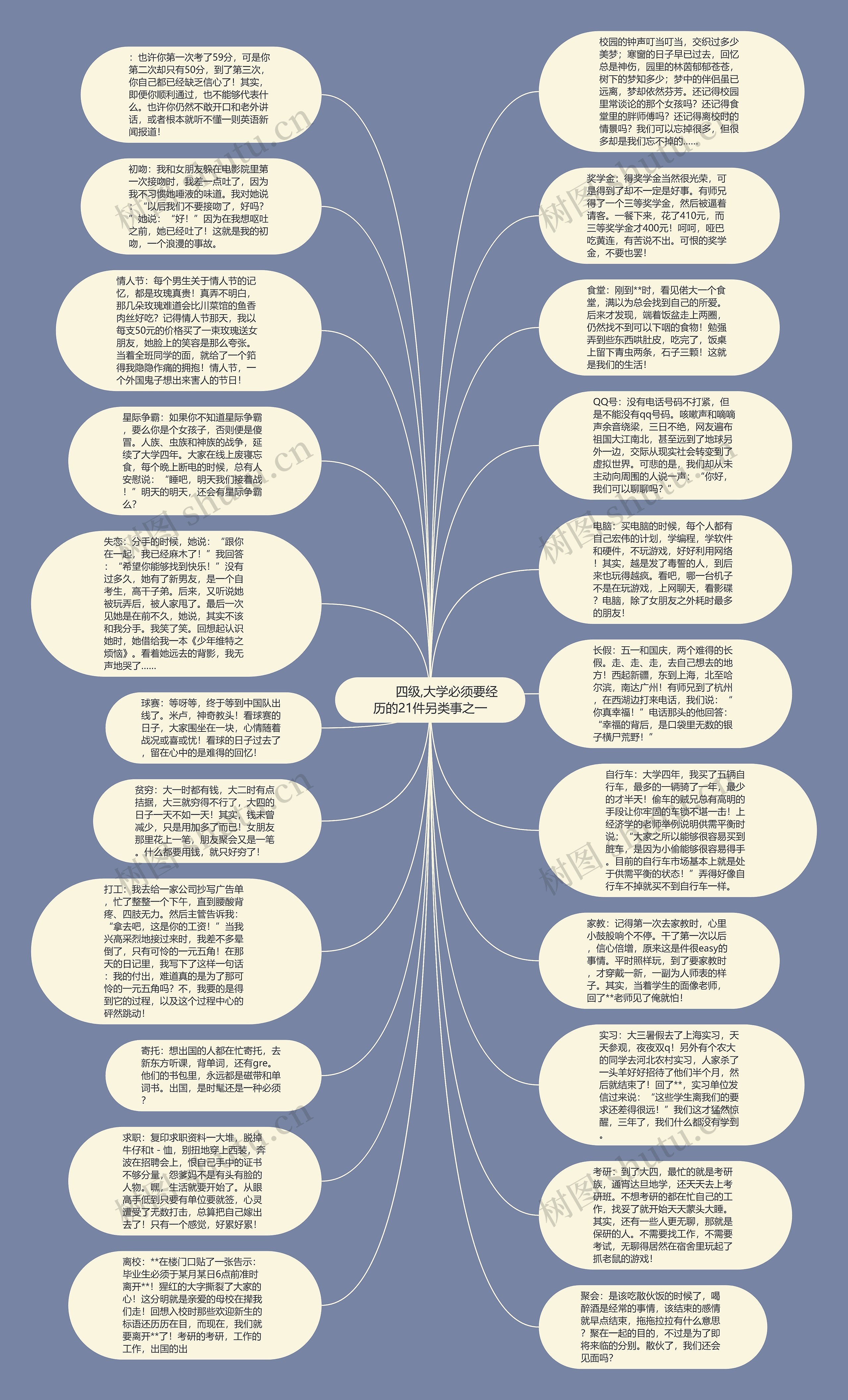         	四级,大学必须要经历的21件另类事之一