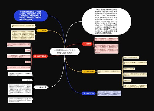 小学道德与法治《人大代表为人民》说课稿