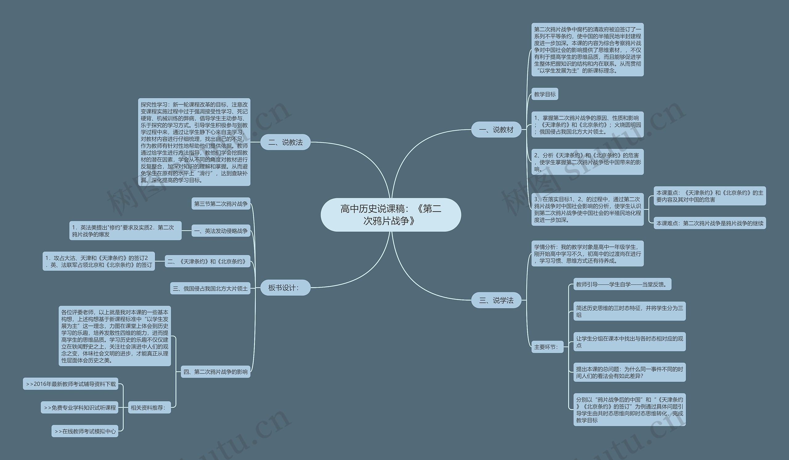 高中历史说课稿：《第二次鸦片战争》思维导图