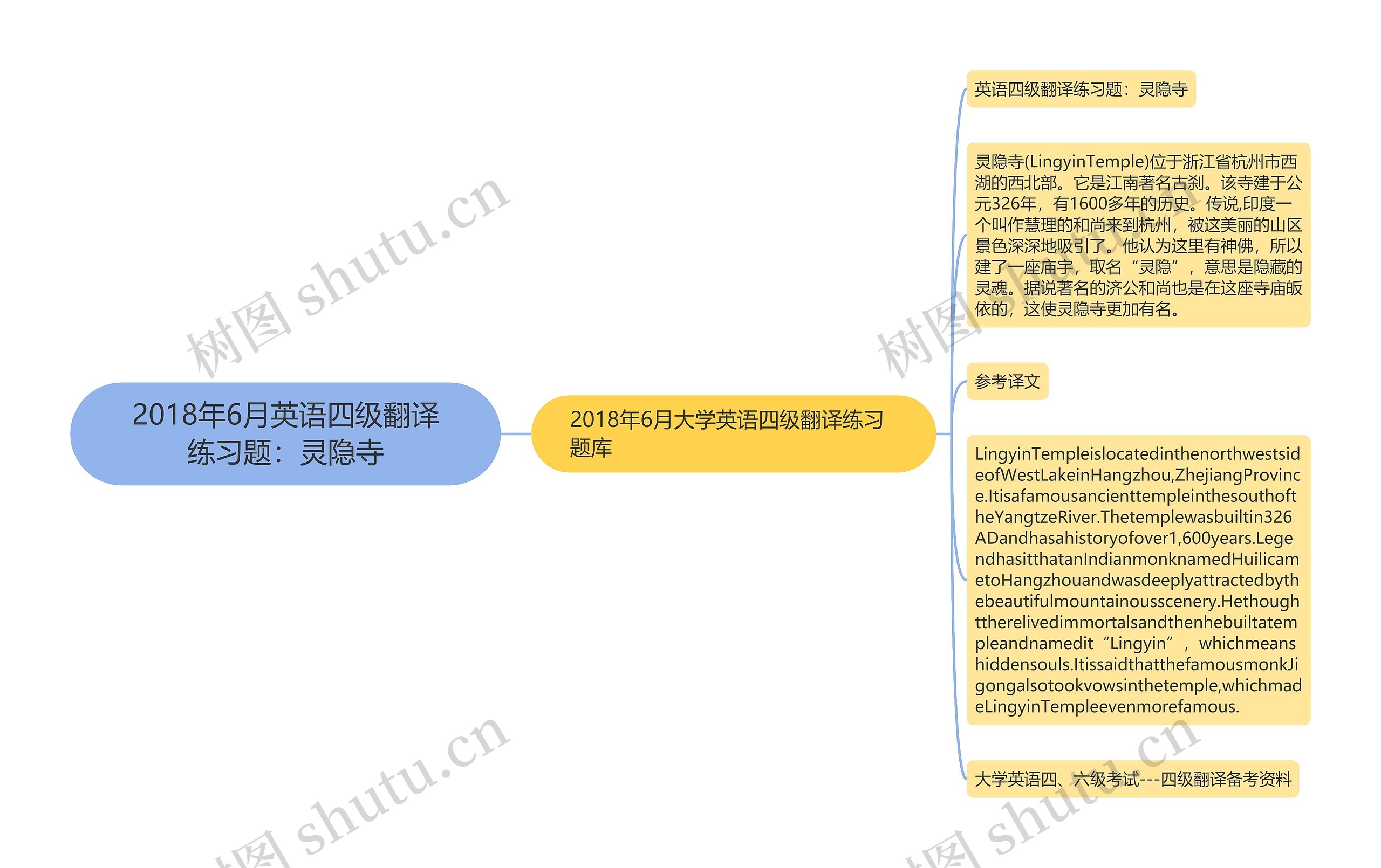 2018年6月英语四级翻译练习题：灵隐寺思维导图