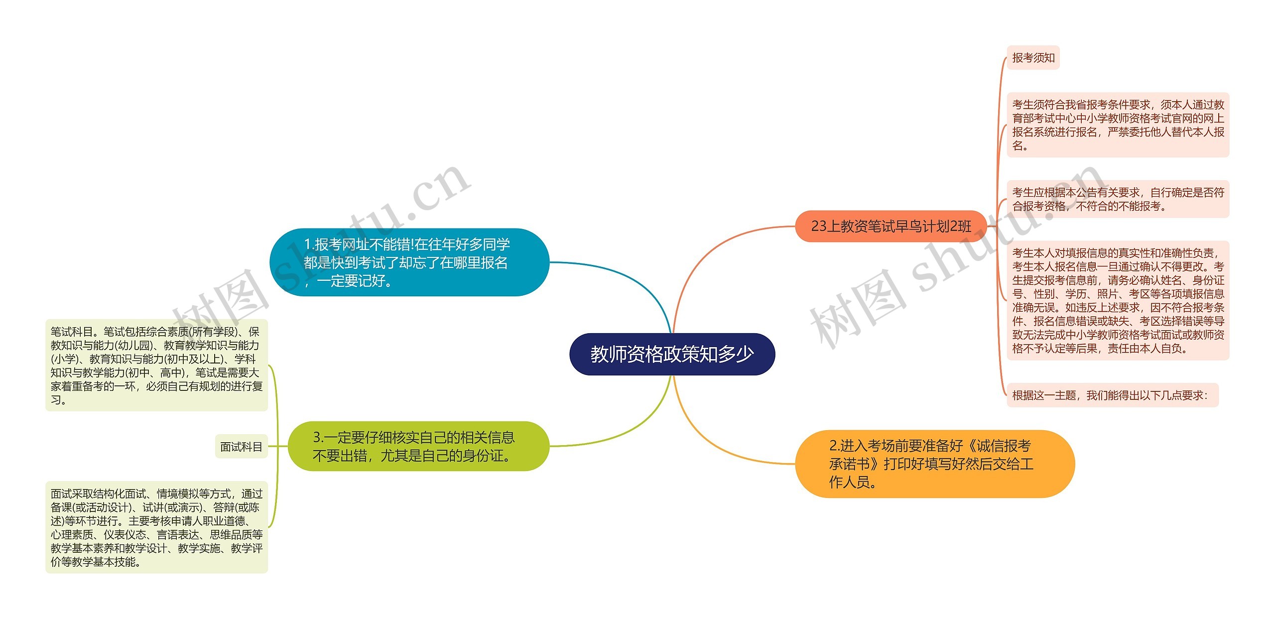 教师资格政策知多少