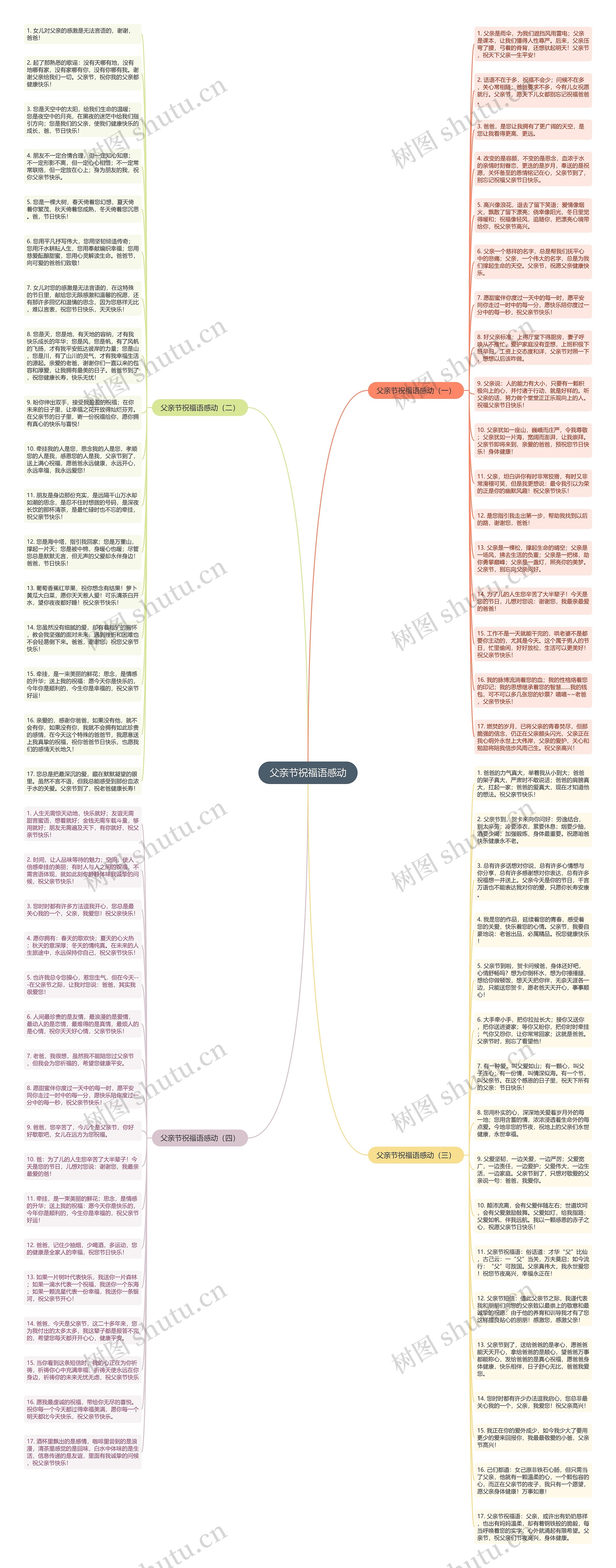 父亲节祝福语感动思维导图