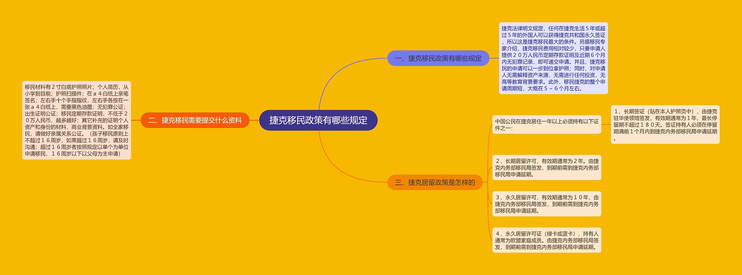 捷克移民政策有哪些规定思维导图