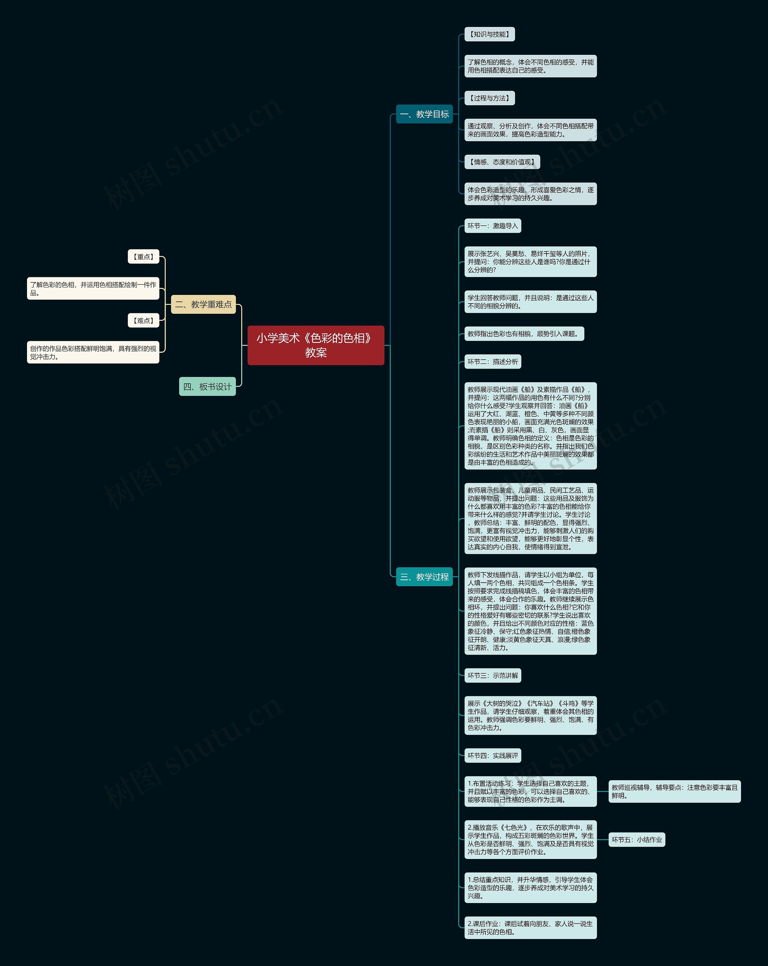 小学美术《色彩的色相》教案思维导图
