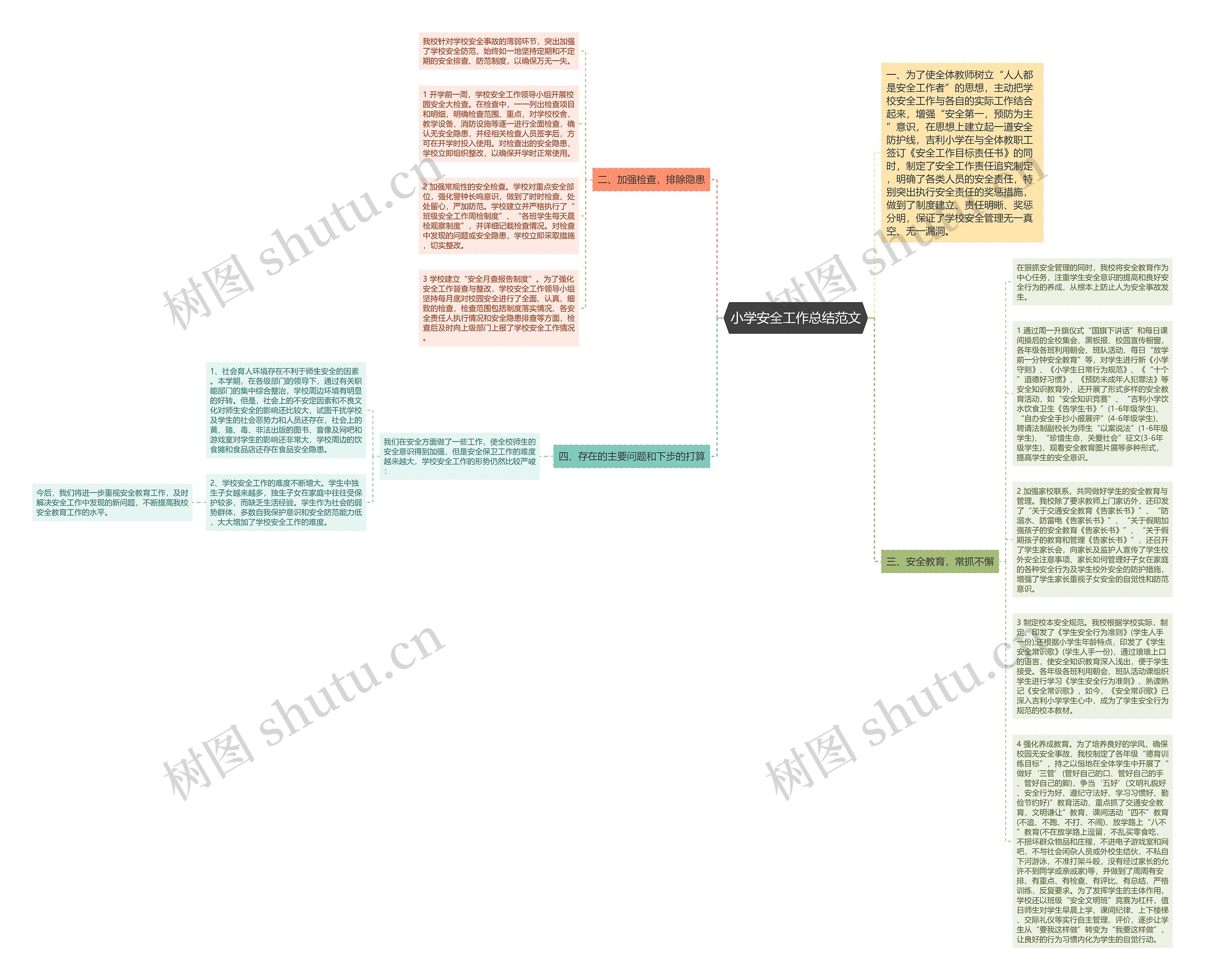 小学安全工作总结范文思维导图