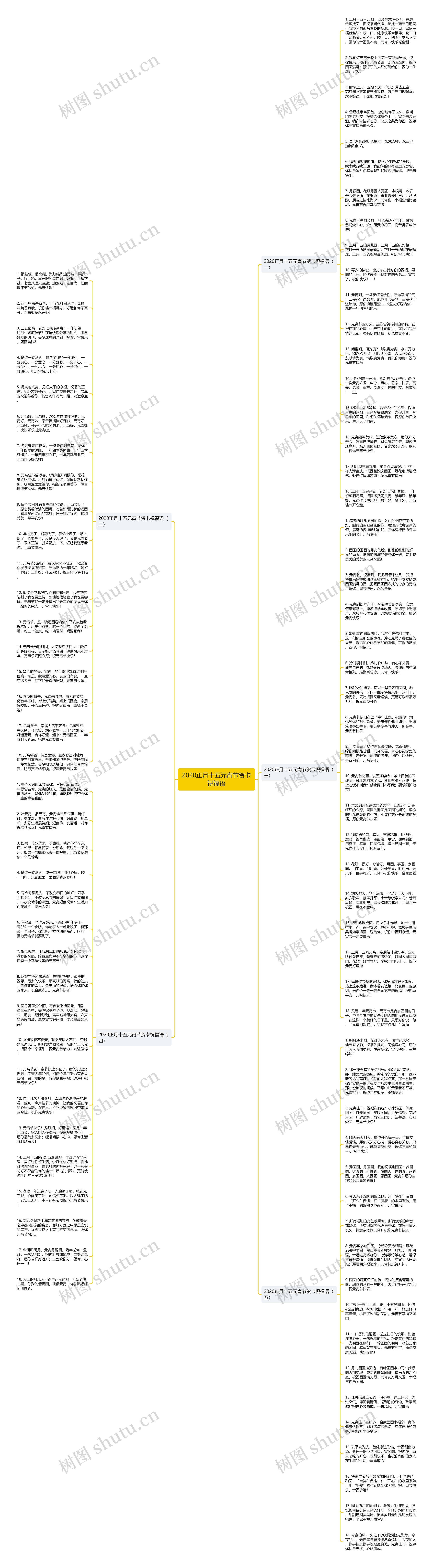 2020正月十五元宵节贺卡祝福语思维导图