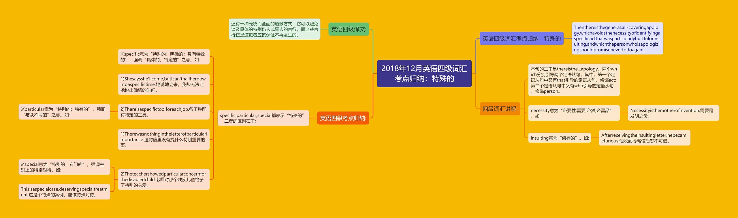 2018年12月英语四级词汇考点归纳：特殊的