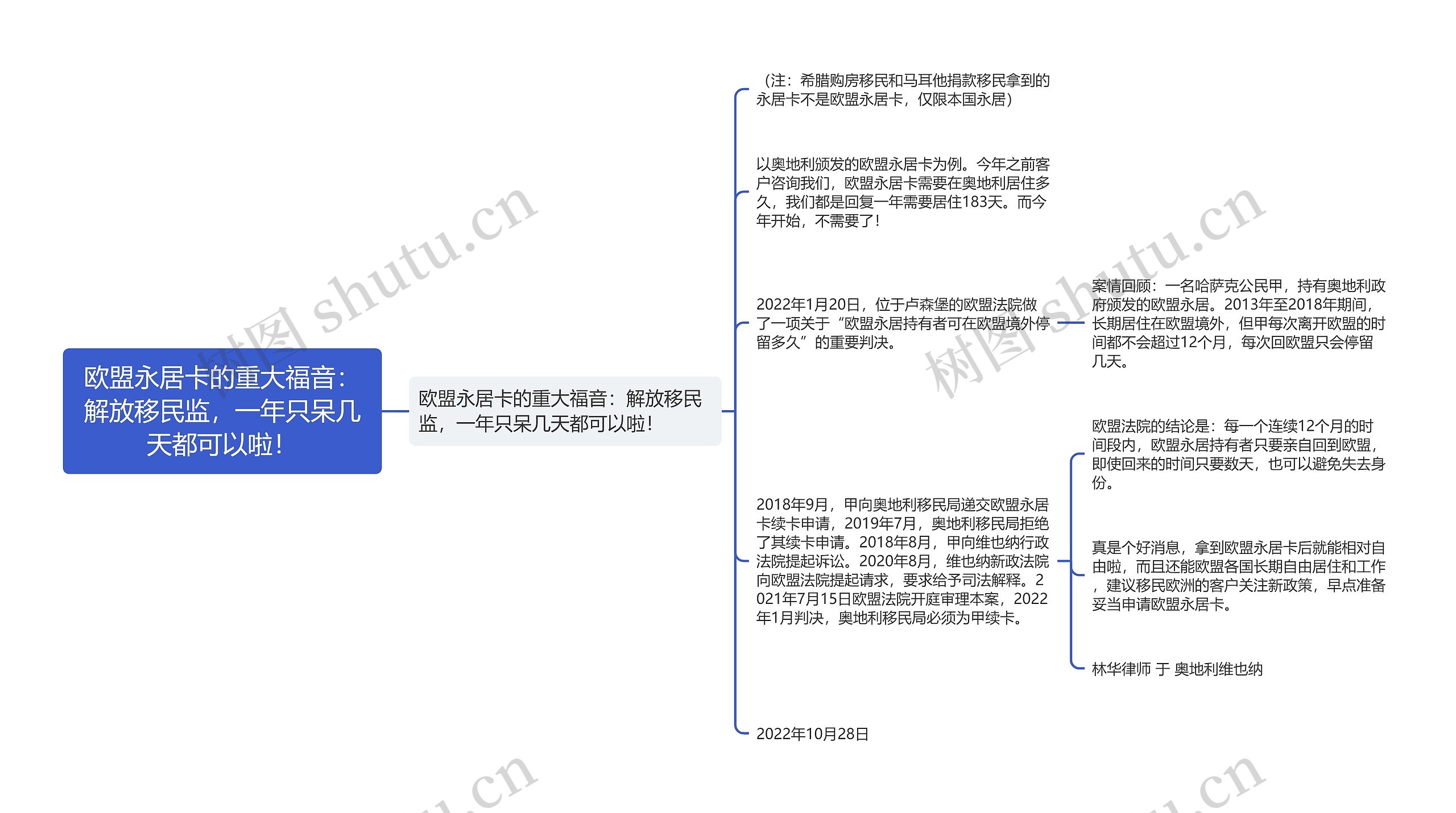 欧盟永居卡的重大福音：解放移民监，一年只呆几天都可以啦！