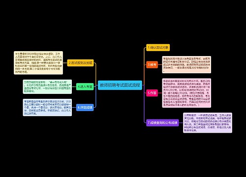 教师招聘考试面试流程