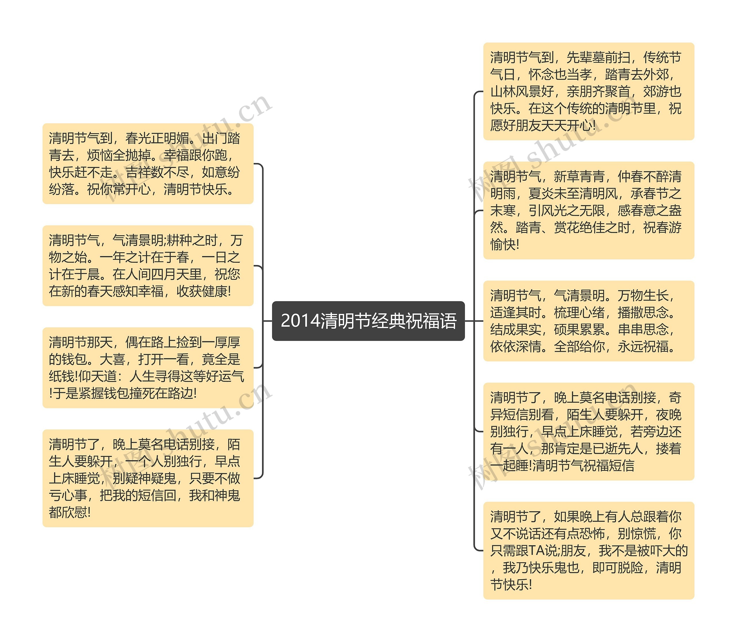 2014清明节经典祝福语思维导图