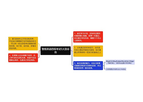 警惕英语四级考试5大致命伤