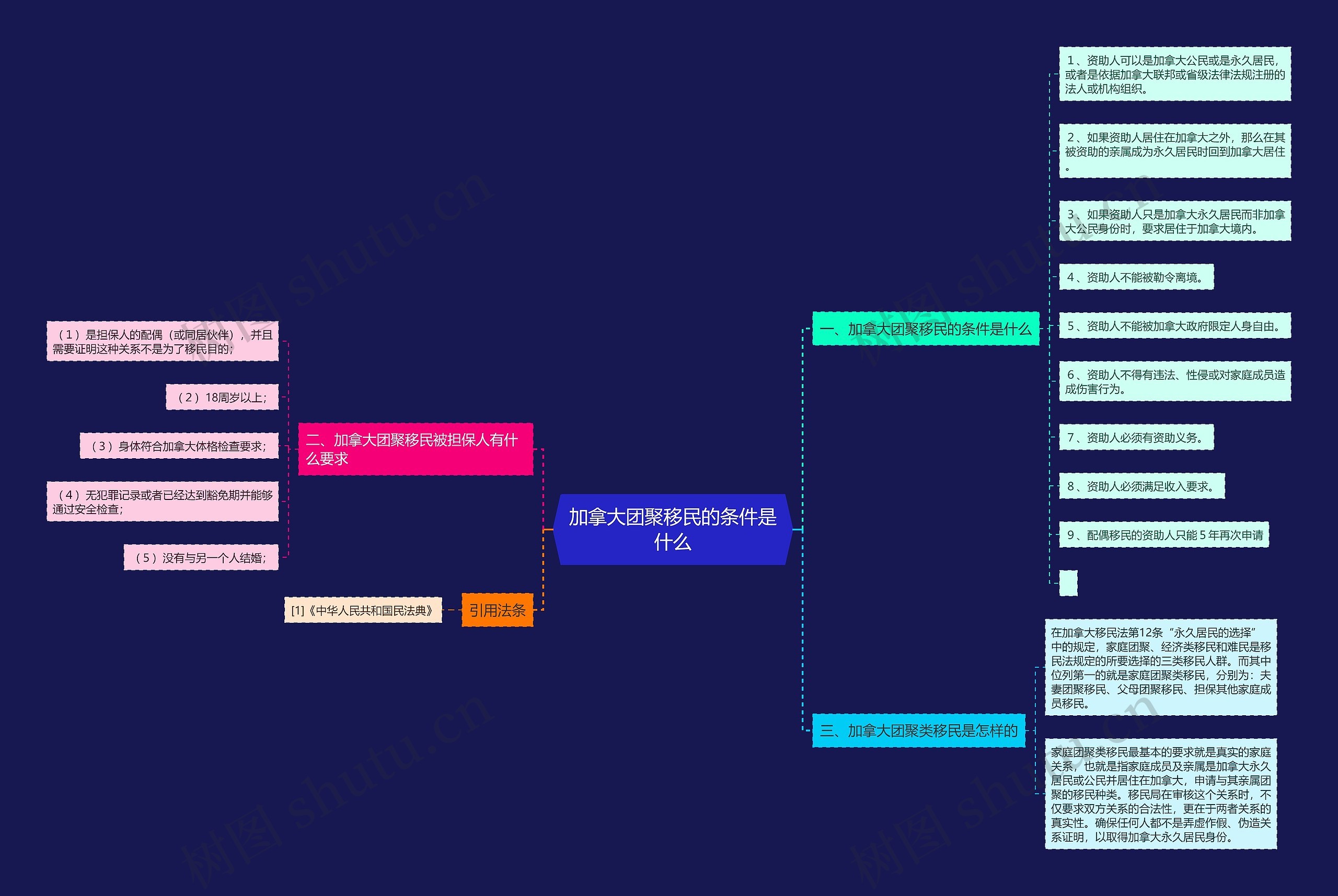 加拿大团聚移民的条件是什么 加拿大团聚移民的条件是什么