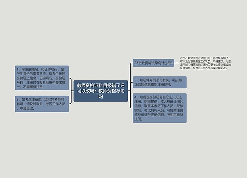 教师资格证科目报错了还可以改吗?_教师资格考试网