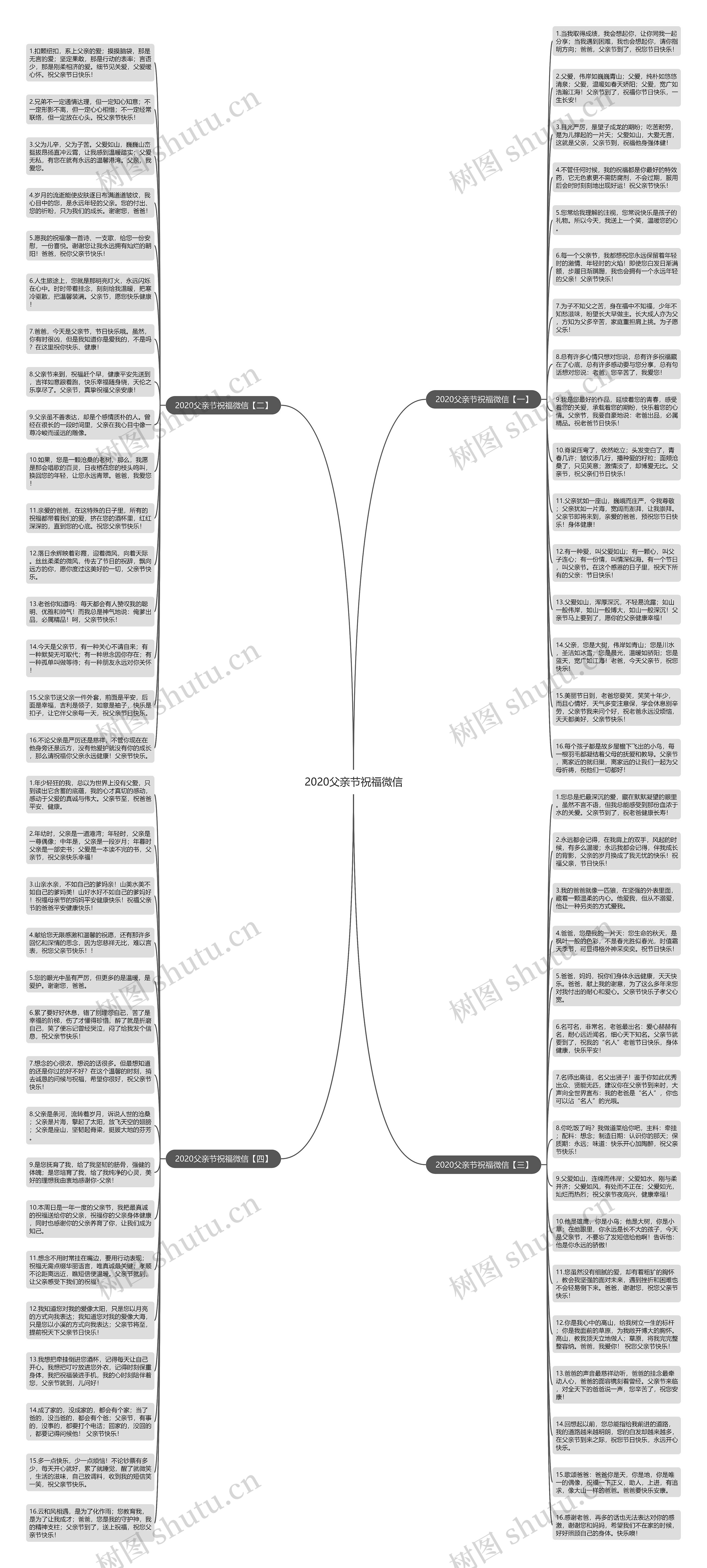 2020父亲节祝福微信思维导图