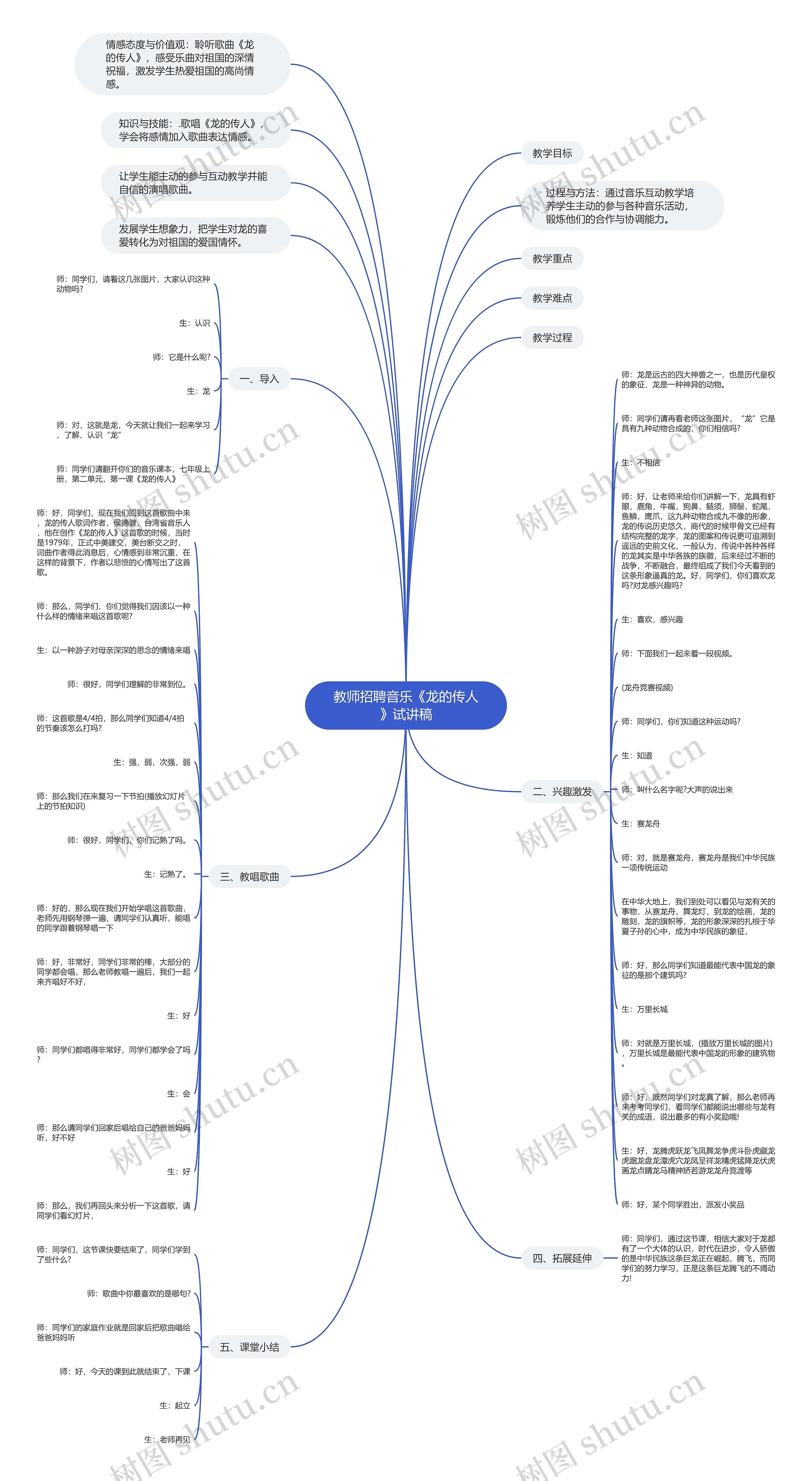 教师招聘音乐《龙的传人》试讲稿思维导图