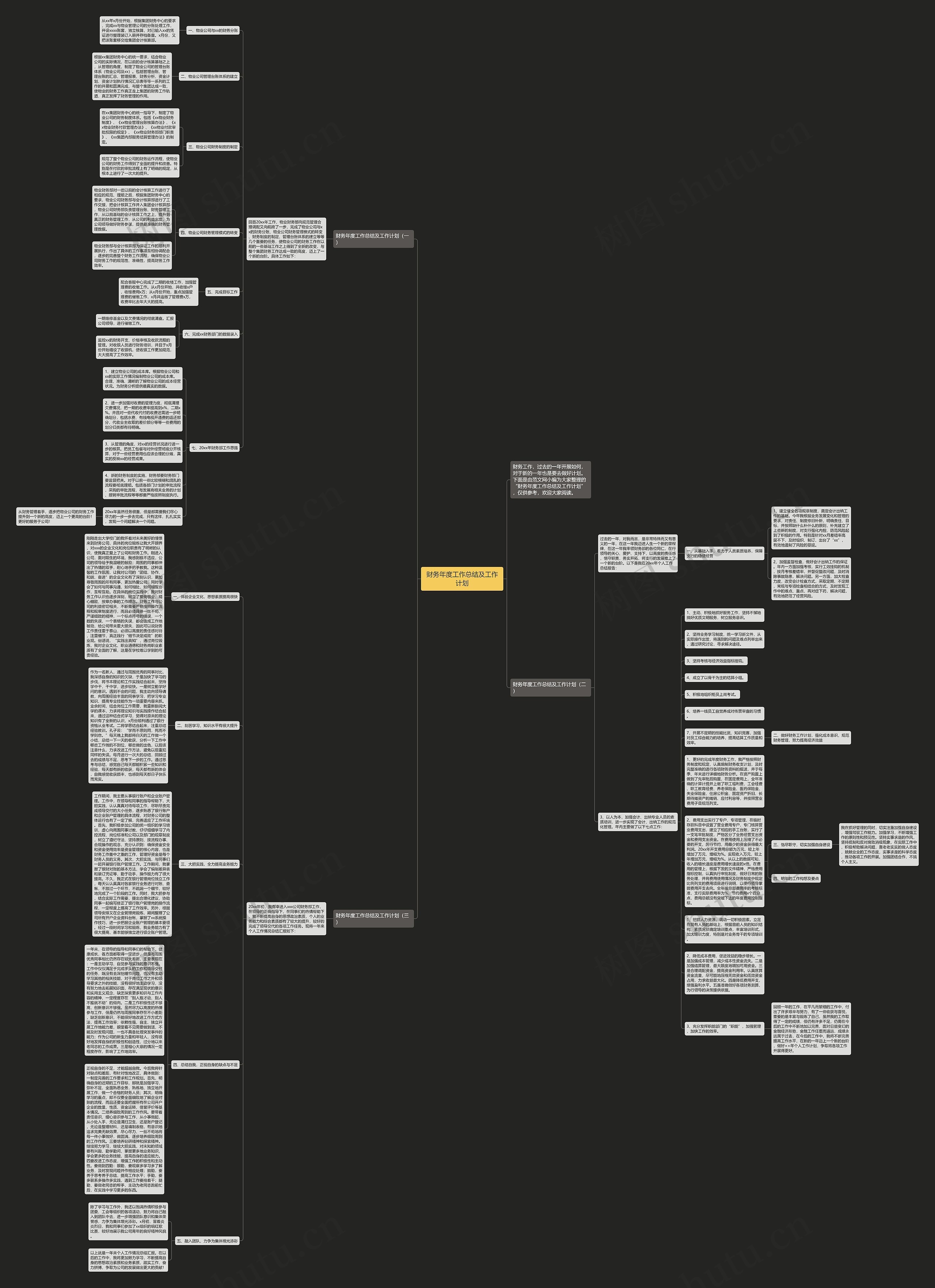 财务年度工作总结及工作计划思维导图