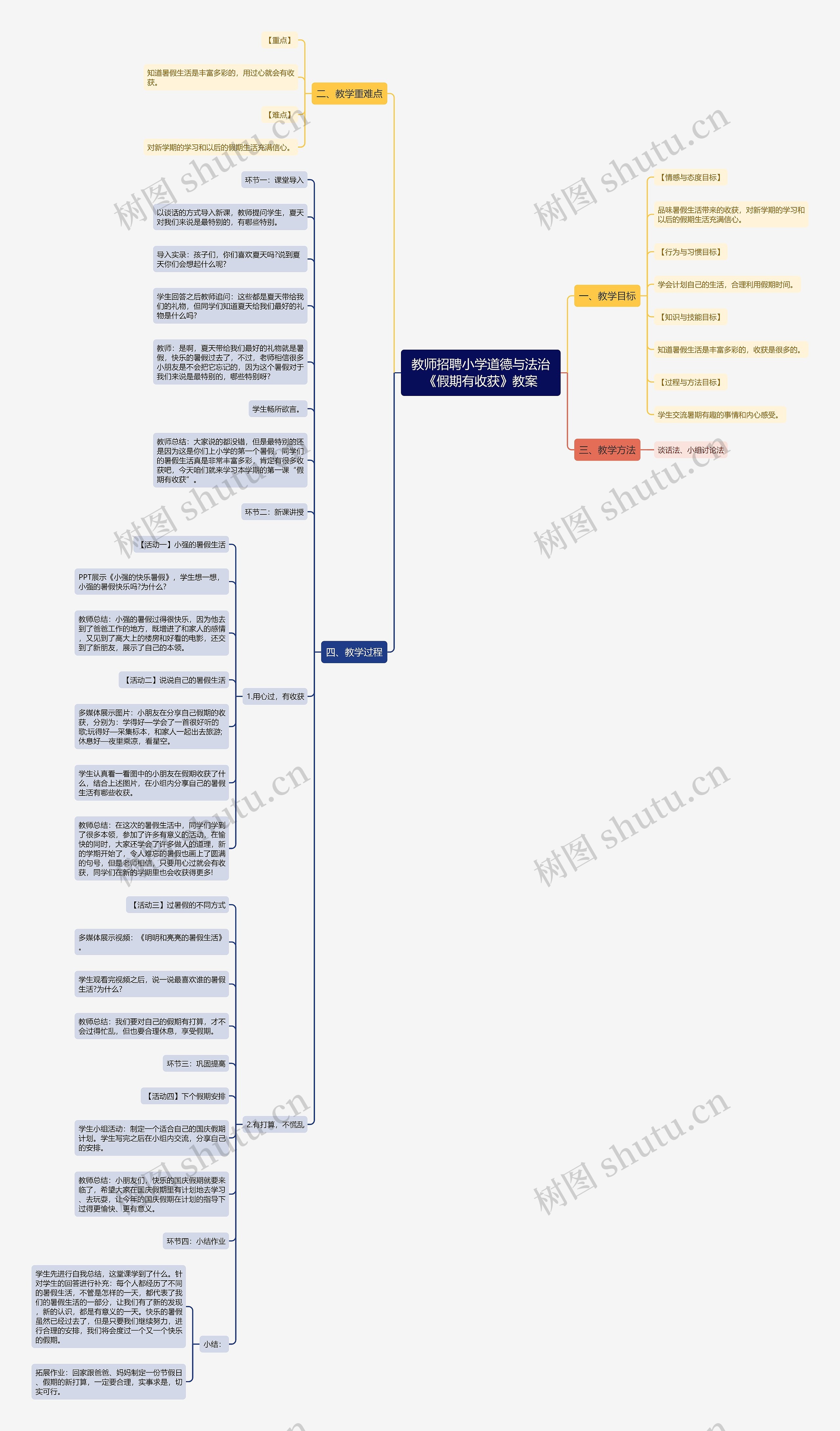 教师招聘小学道德与法治《假期有收获》教案思维导图