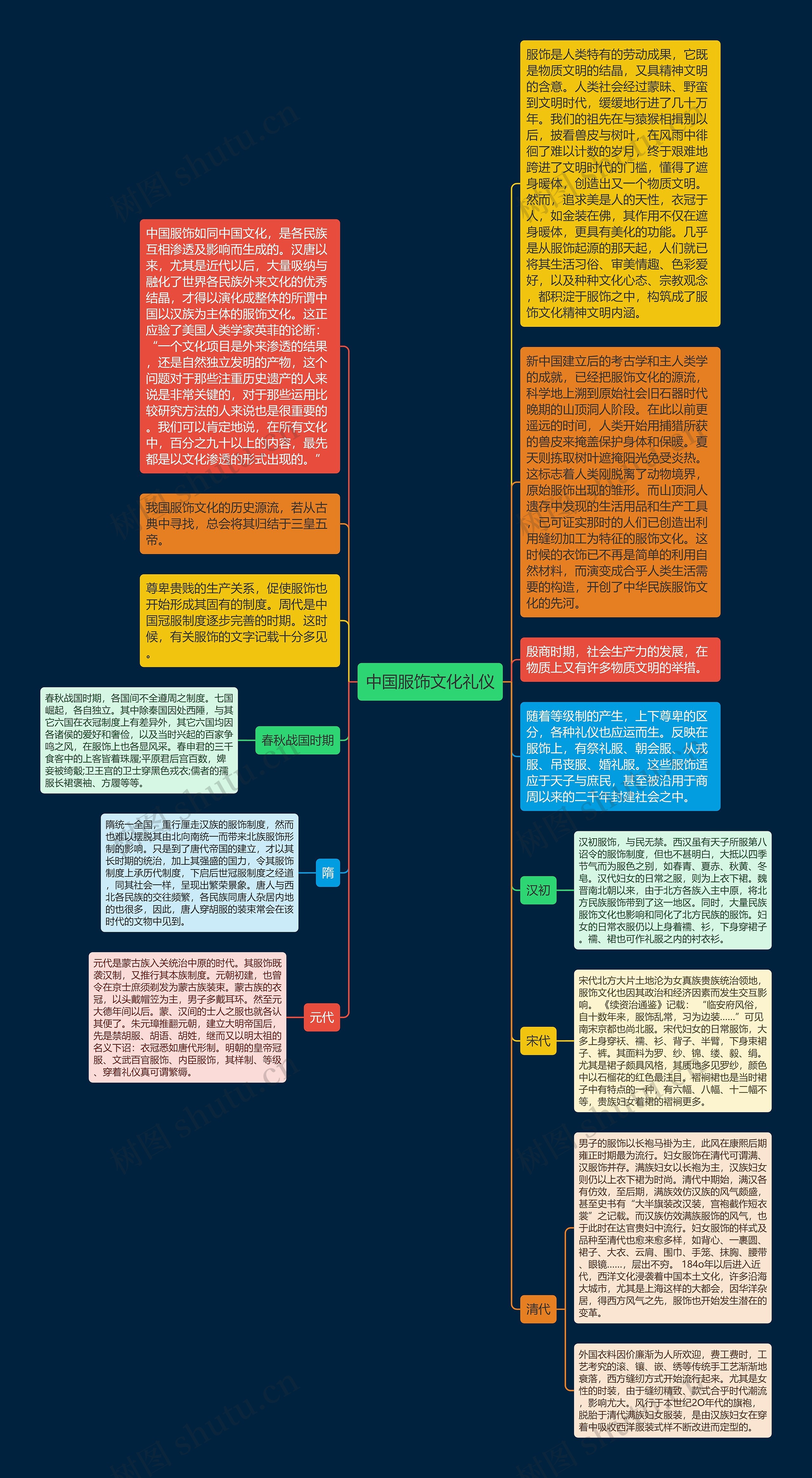 中国服饰文化礼仪