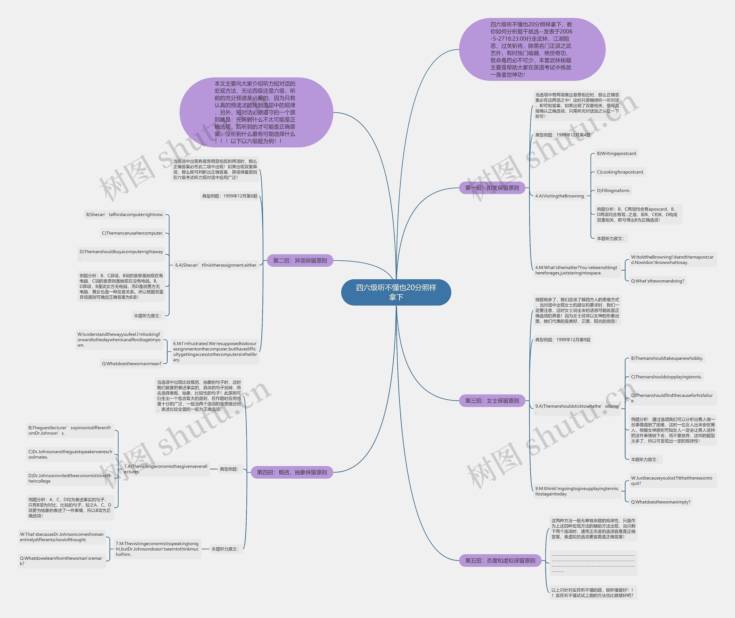四六级听不懂也20分照样拿下 四六级听不懂也20分照样拿下