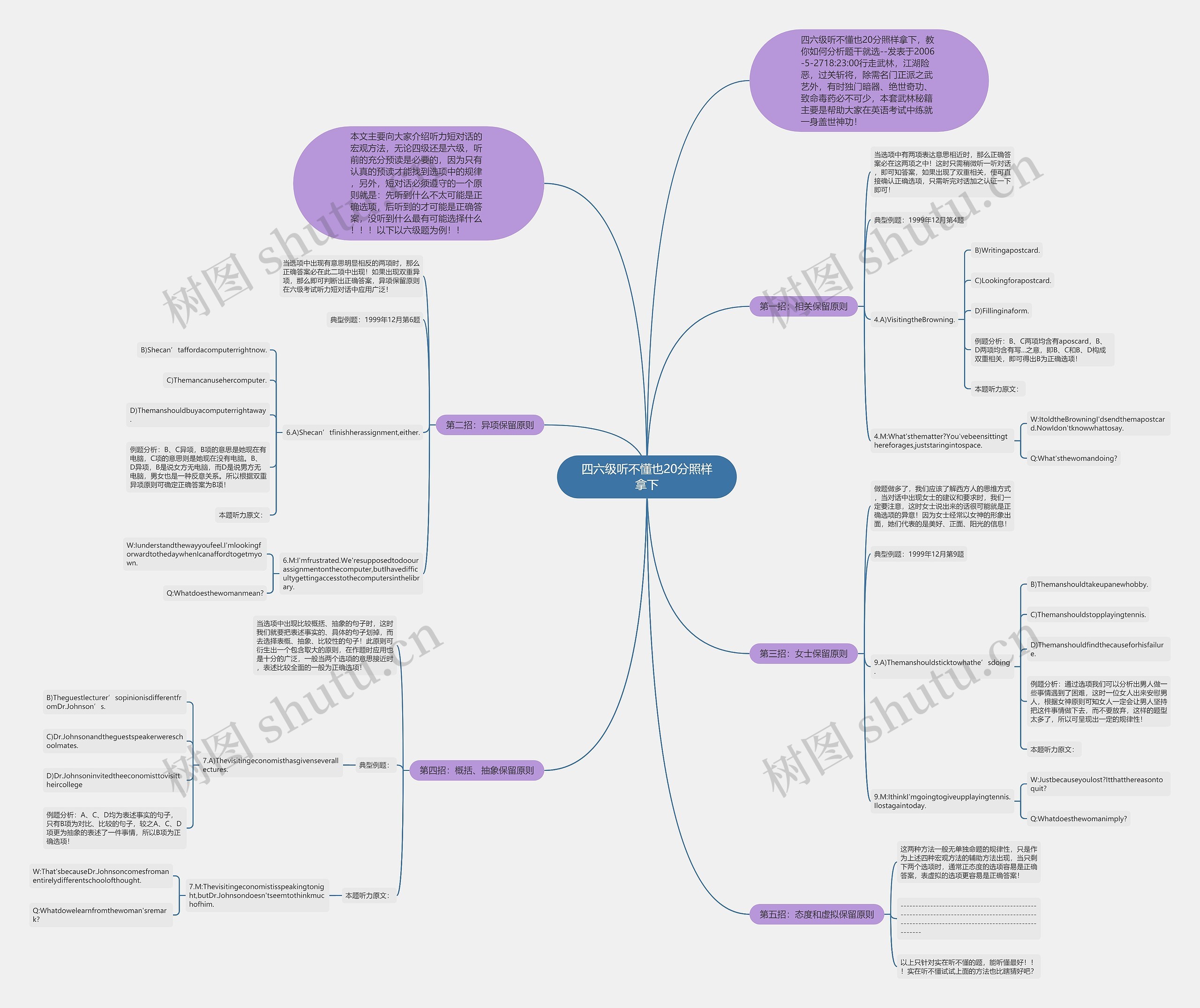 四六级听不懂也20分照样拿下思维导图