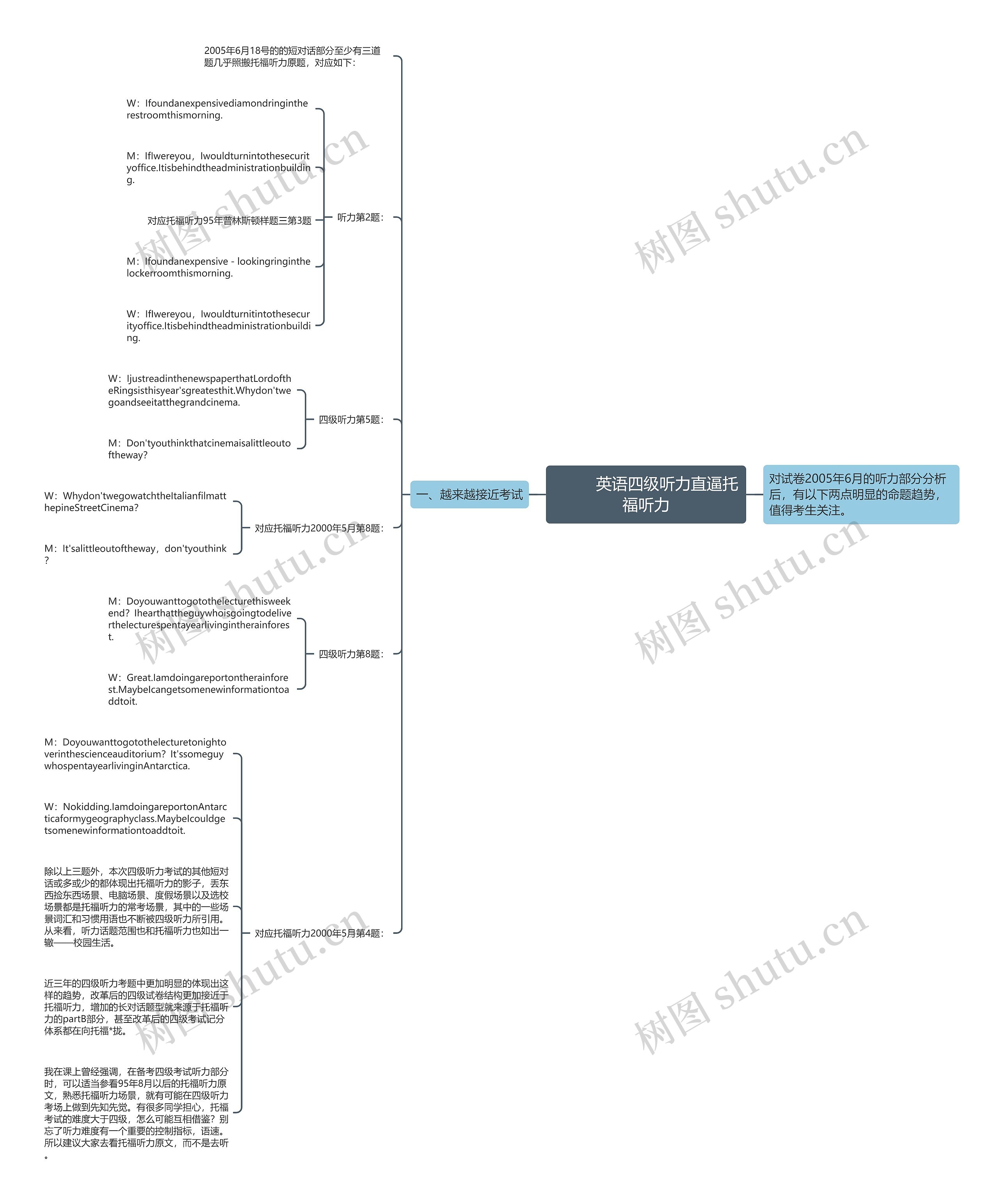         	英语四级听力直逼托福听力思维导图
