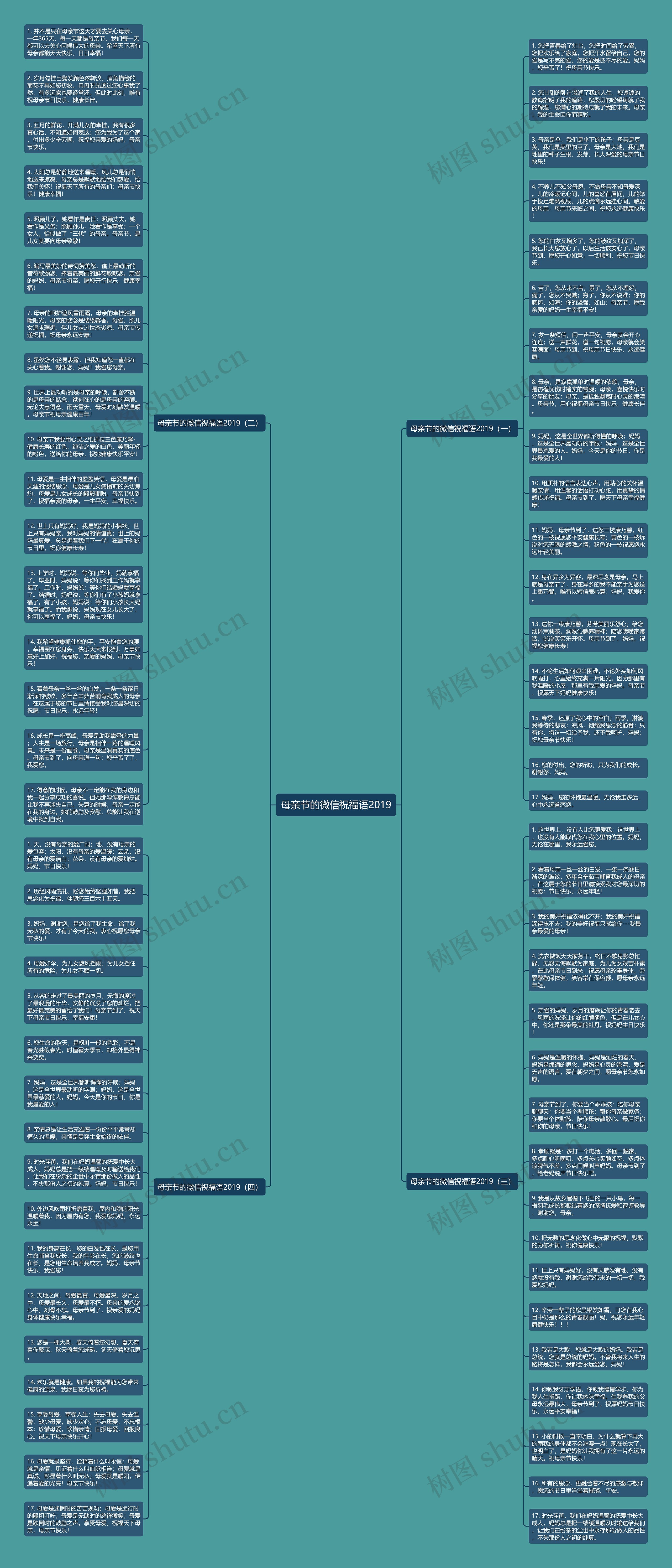 母亲节的微信祝福语2019思维导图