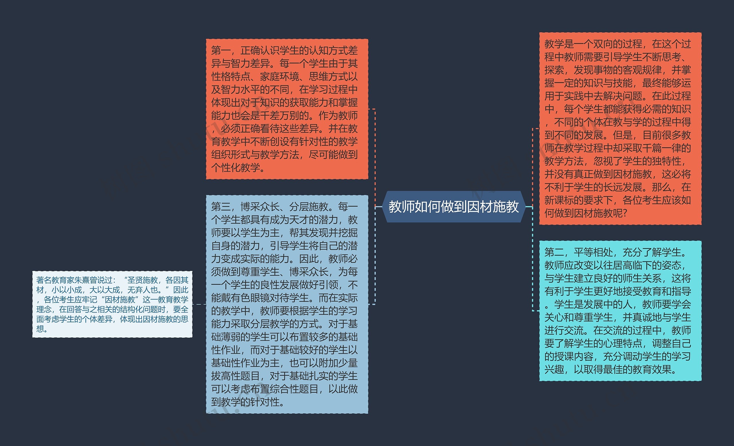 教师如何做到因材施教