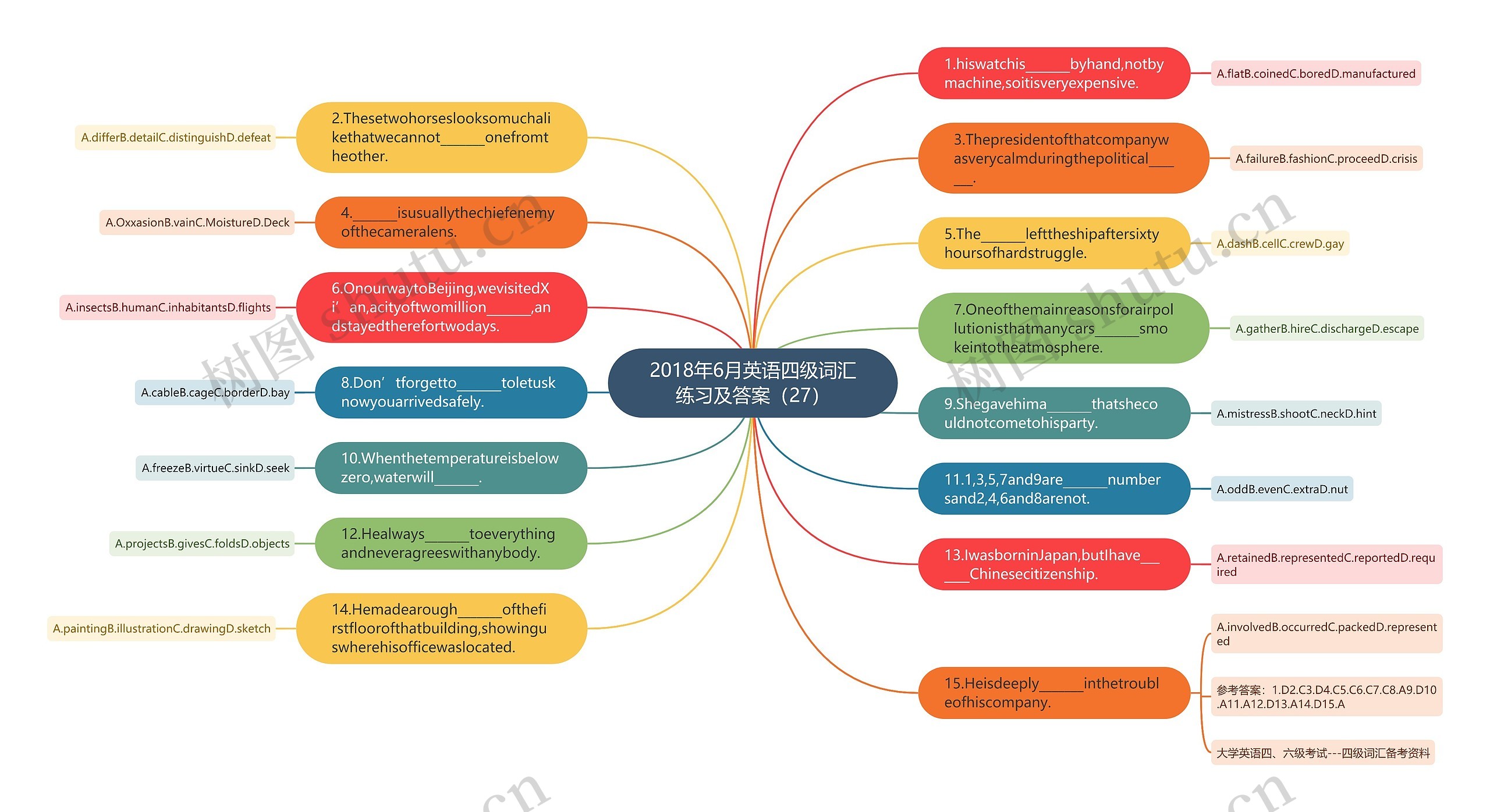 2018年6月英语四级词汇练习及答案（27）思维导图
