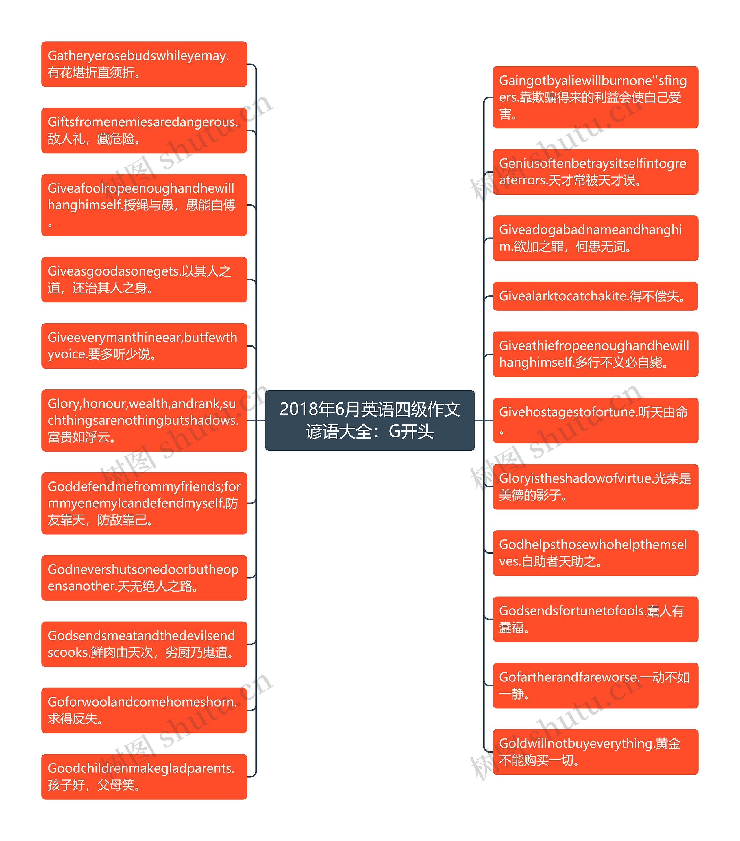 2018年6月英语四级作文谚语大全：G开头