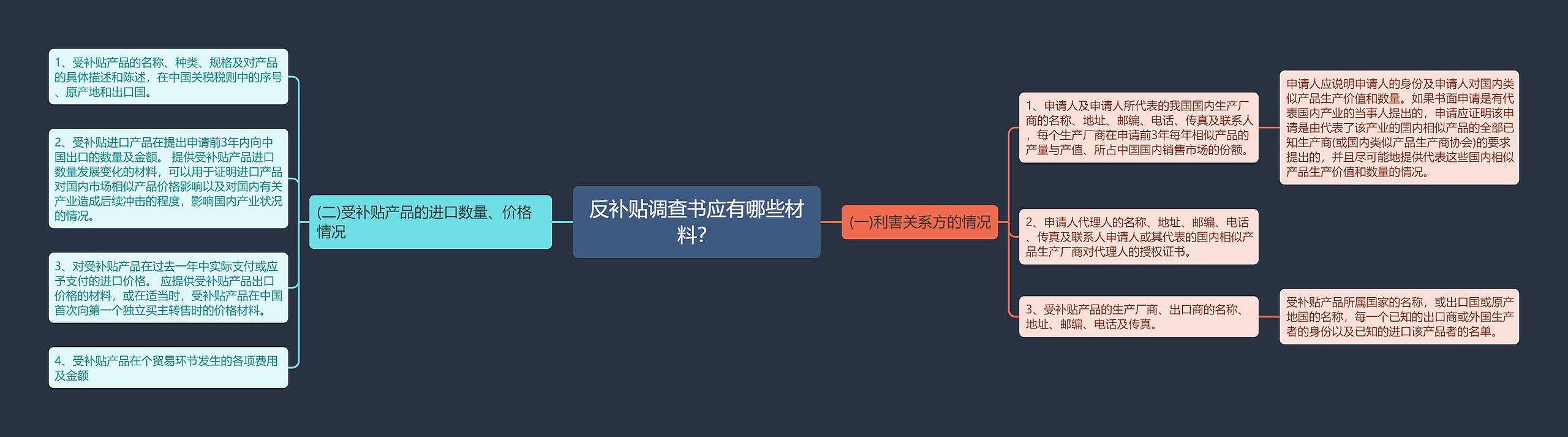 反补贴调查书应有哪些材料？思维导图