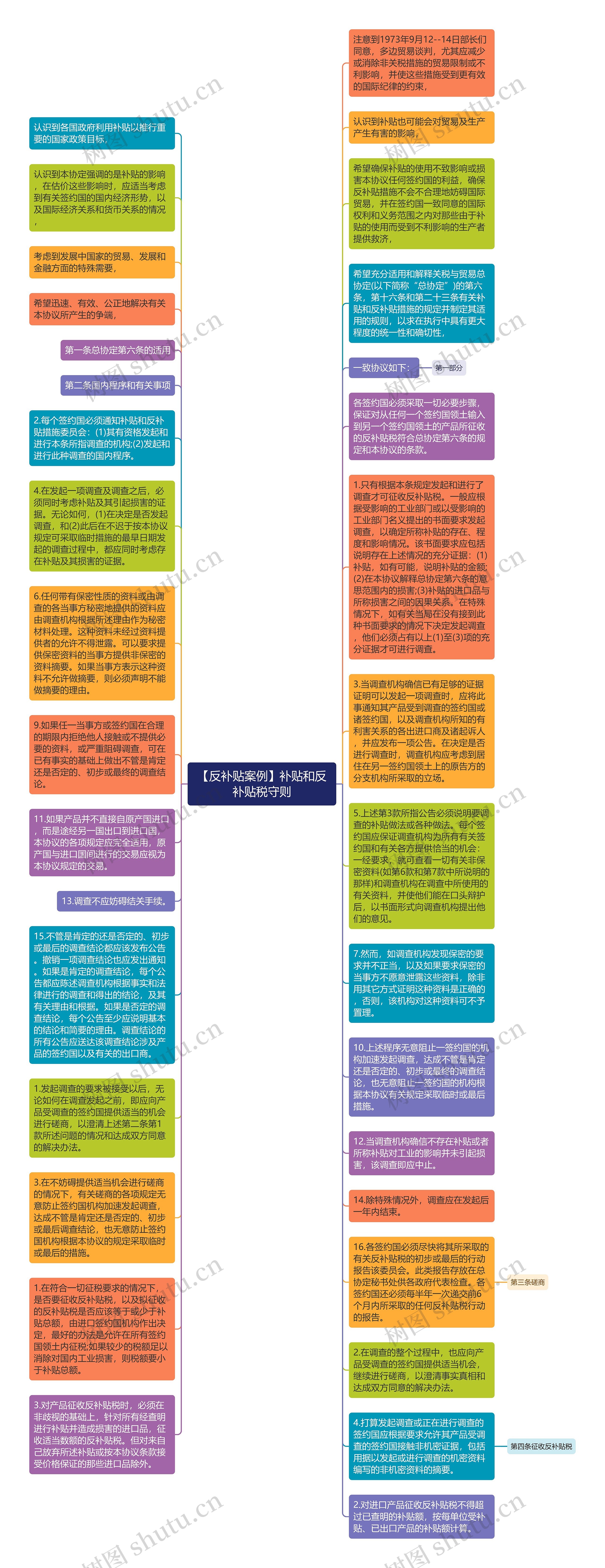 【反补贴案例】补贴和反补贴税守则