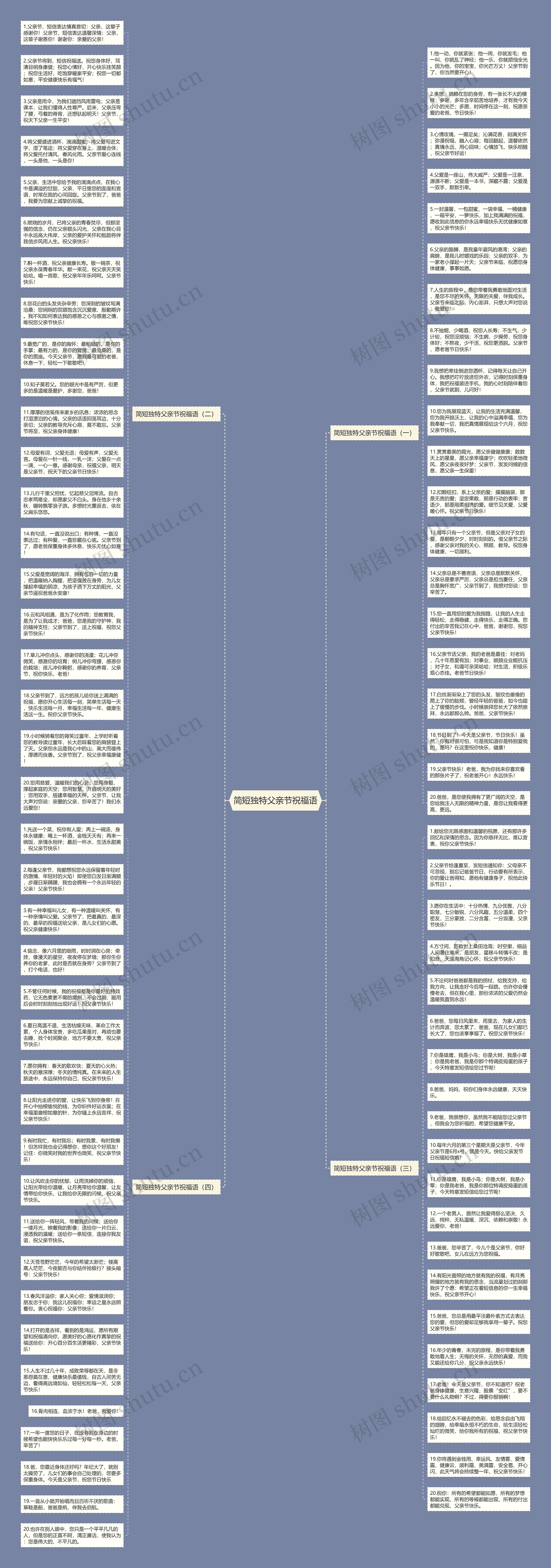 简短独特父亲节祝福语思维导图