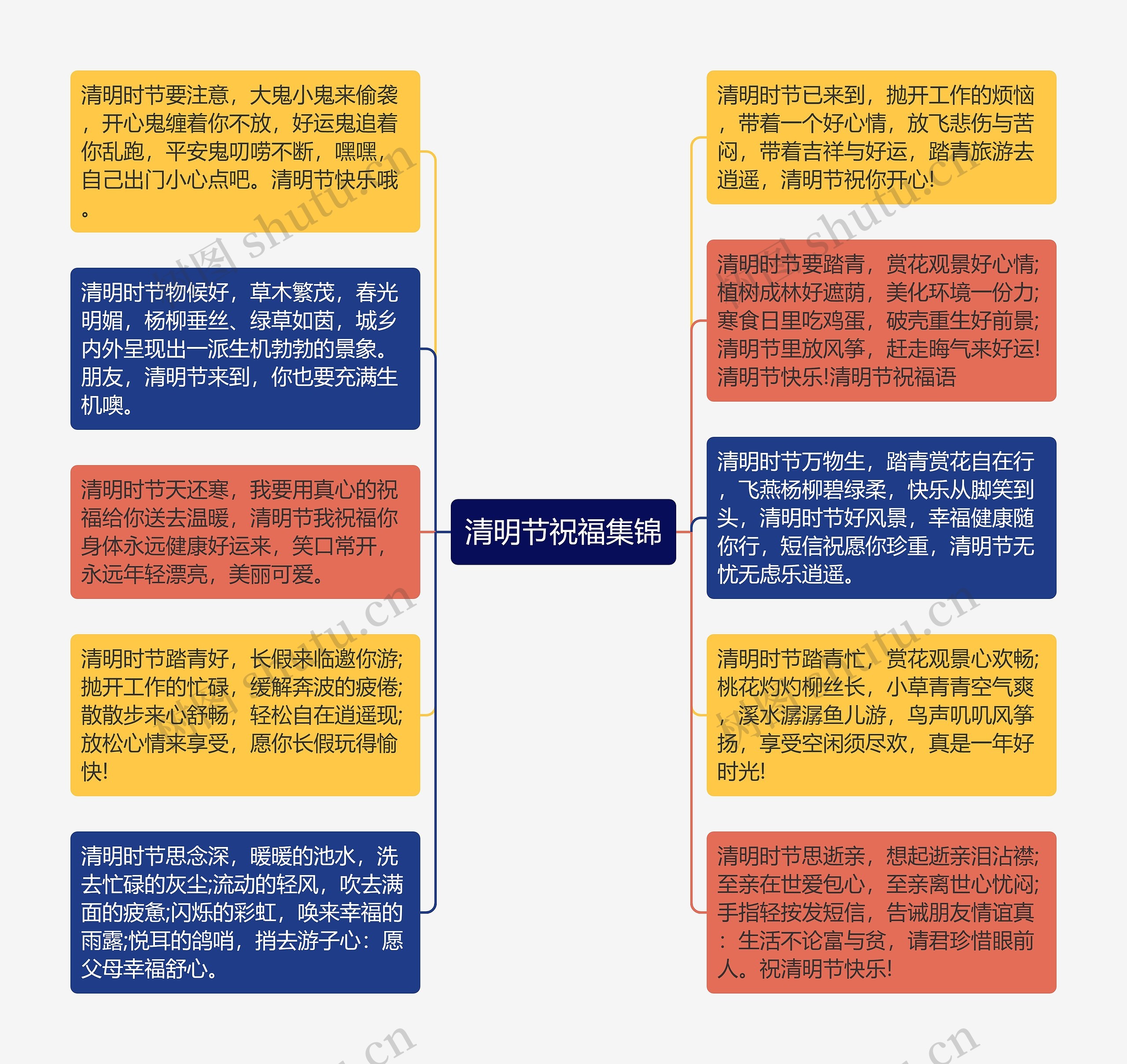 清明节祝福集锦思维导图