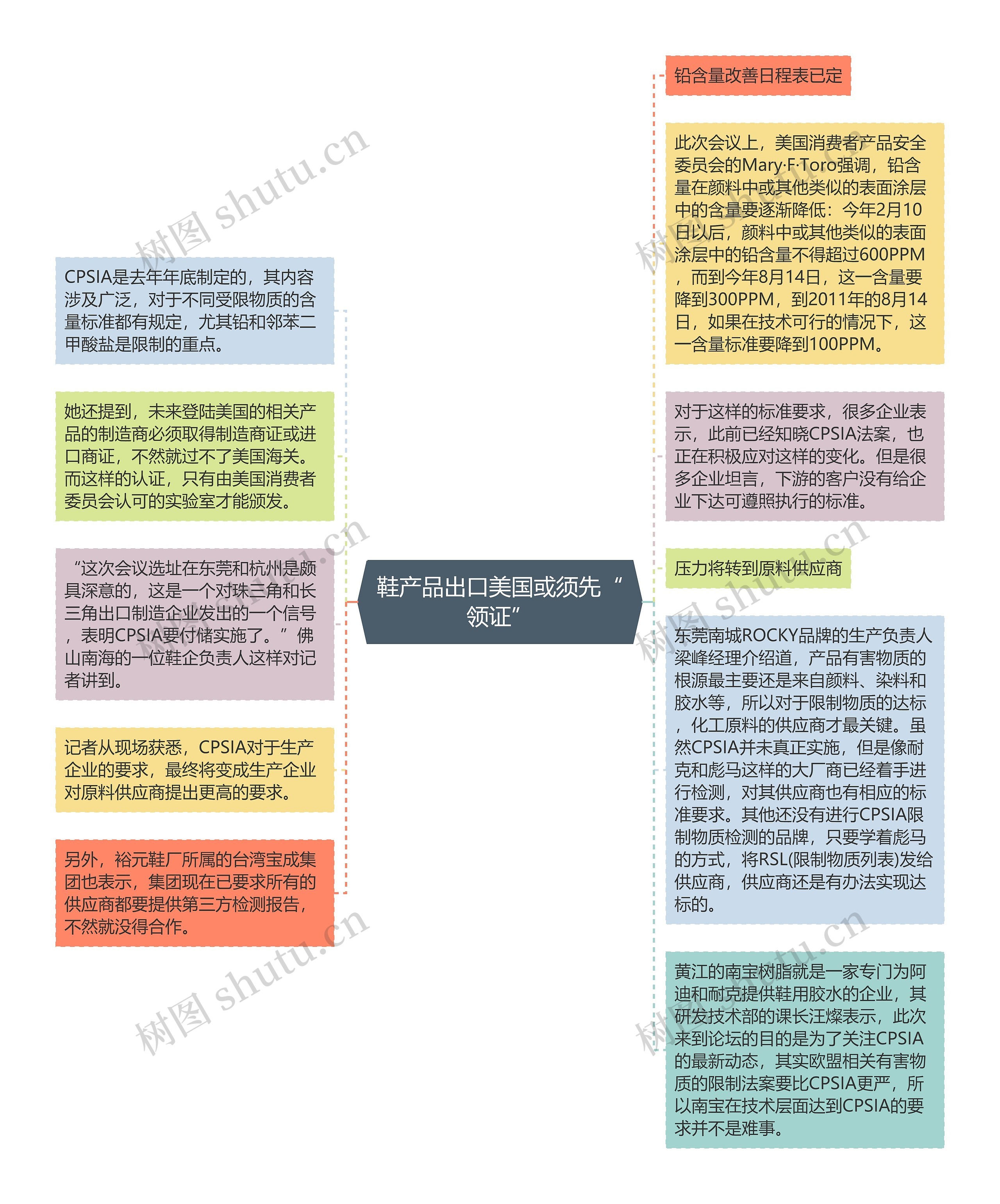 鞋产品出口美国或须先“领证”