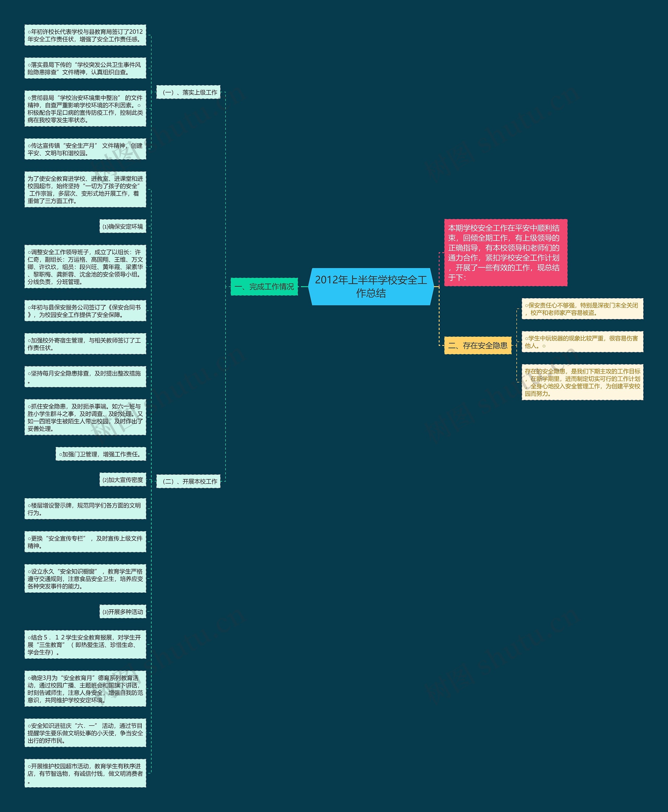 2012年上半年学校安全工作总结 2012年上半年学校安全工作总结