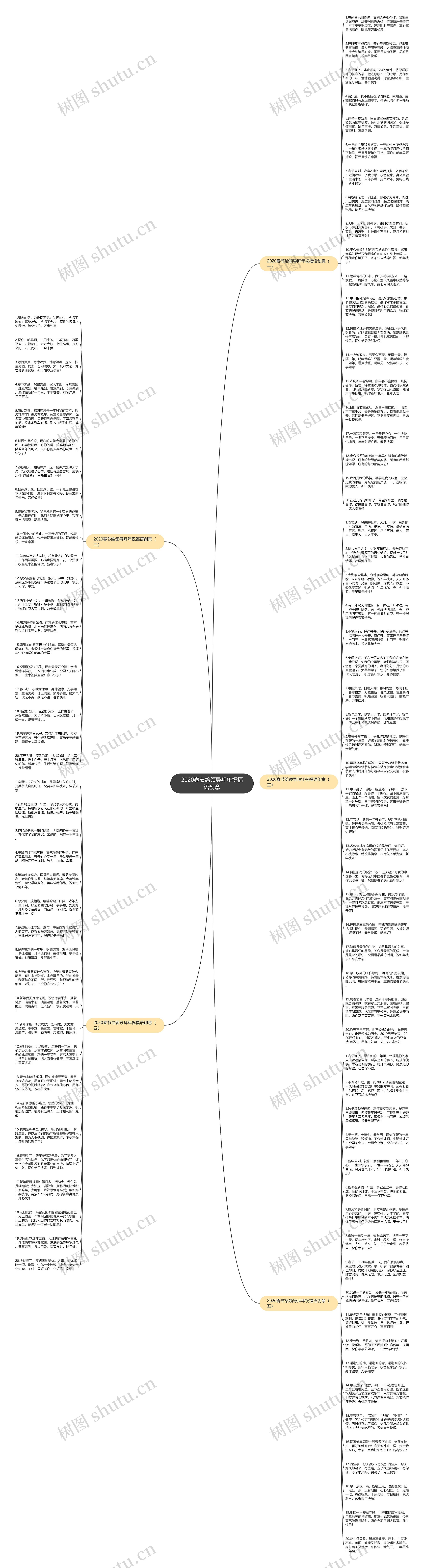 2020春节给领导拜年祝福语创意思维导图