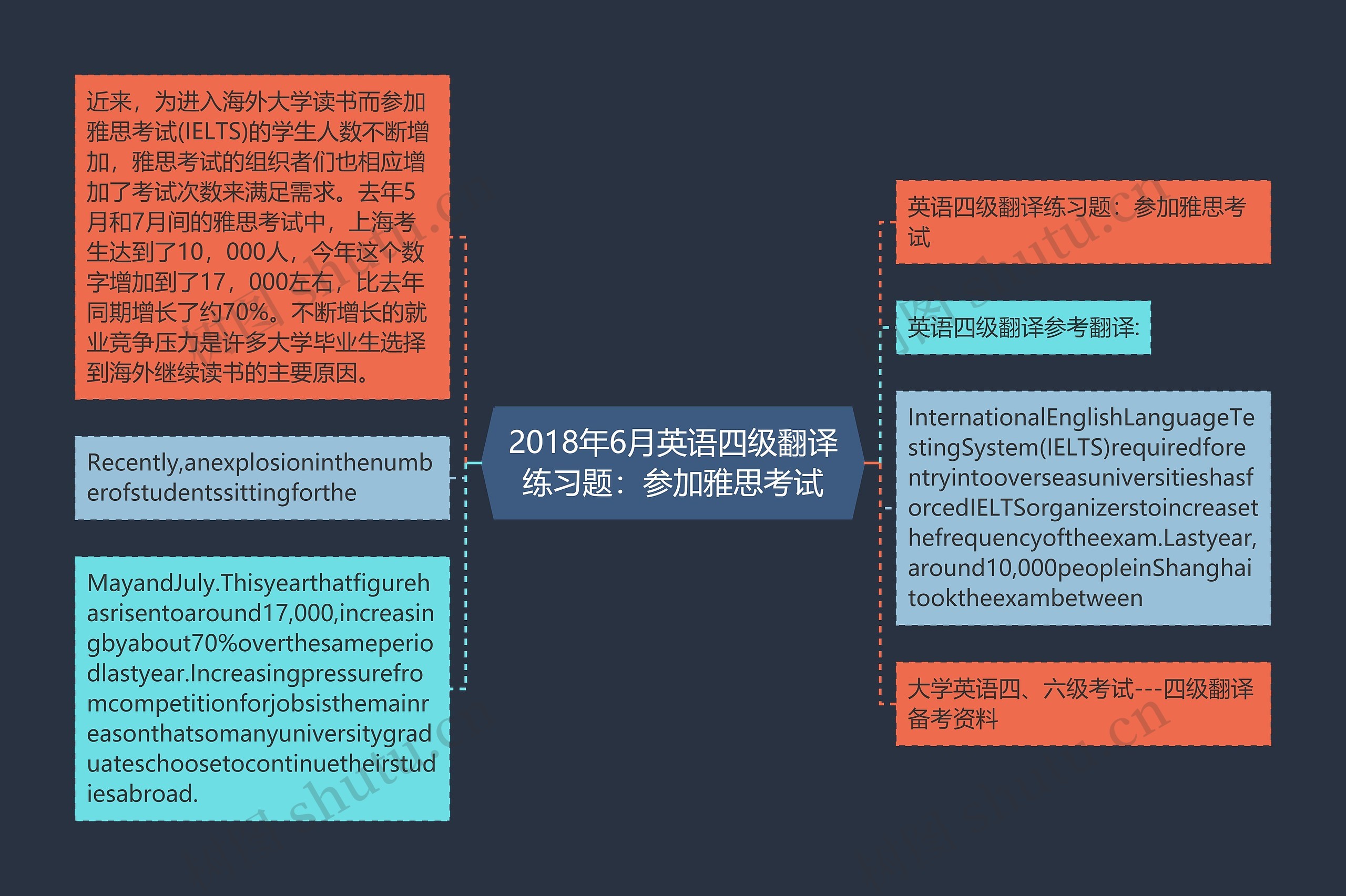 2018年6月英语四级翻译练习题：参加雅思考试