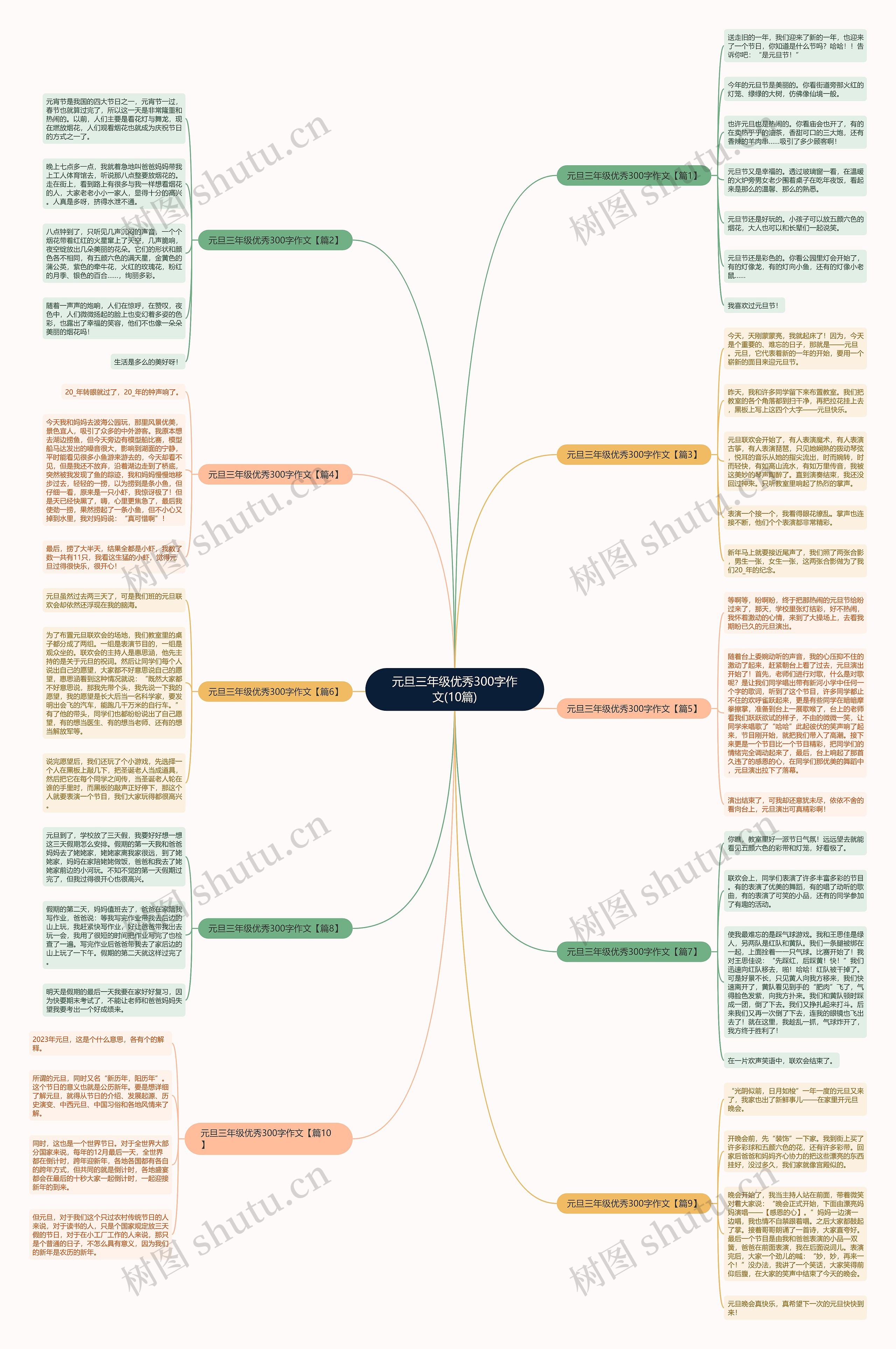 元旦三年级优秀300字作文(10篇)思维导图