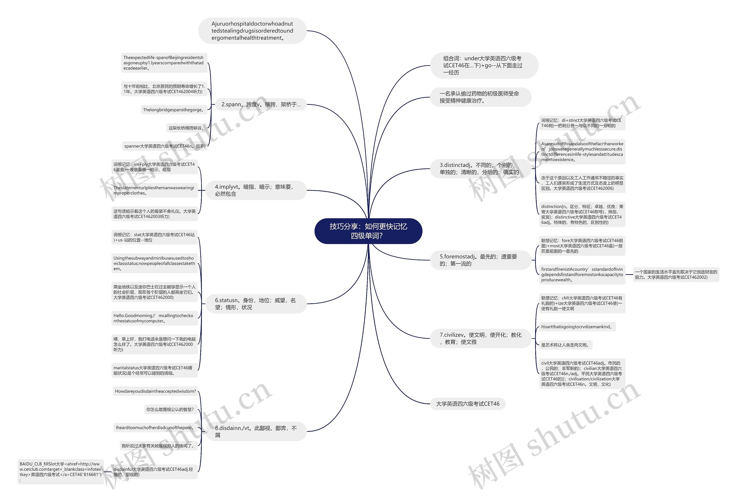 技巧分享:如何更快记忆四级单词? 技巧分享:如何更快记忆四级单词?