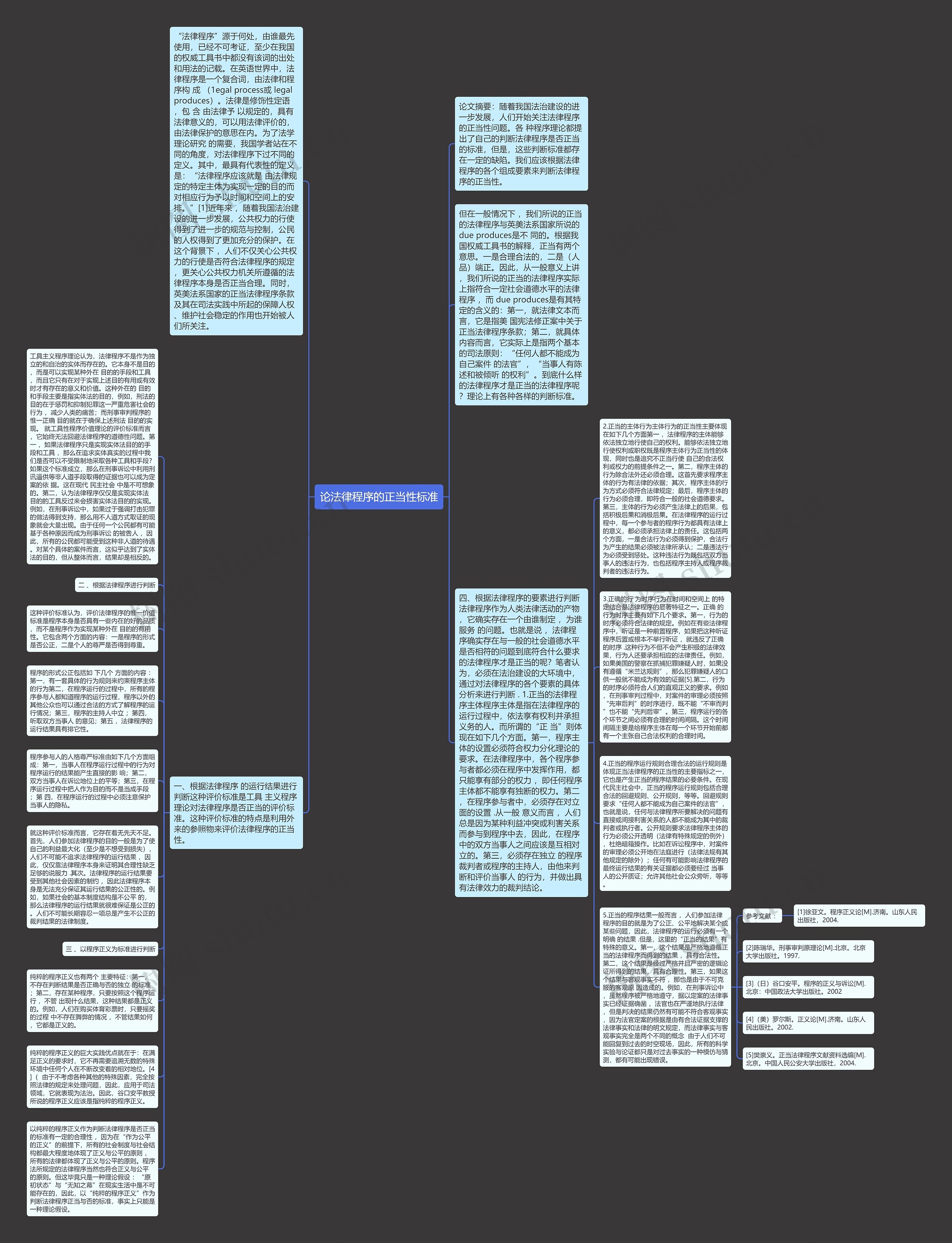 论法律程序的正当性标准思维导图