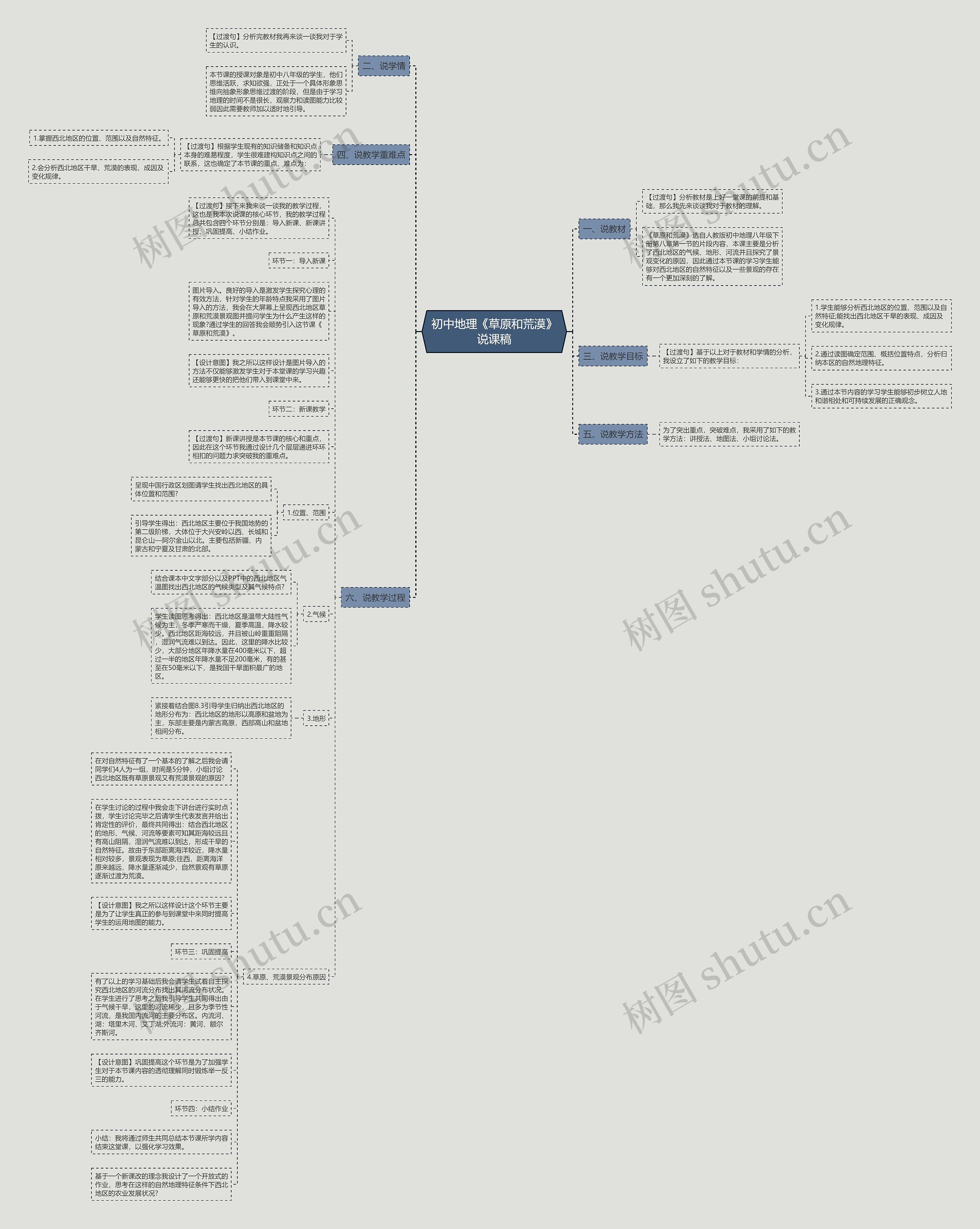 初中地理《草原和荒漠》说课稿思维导图