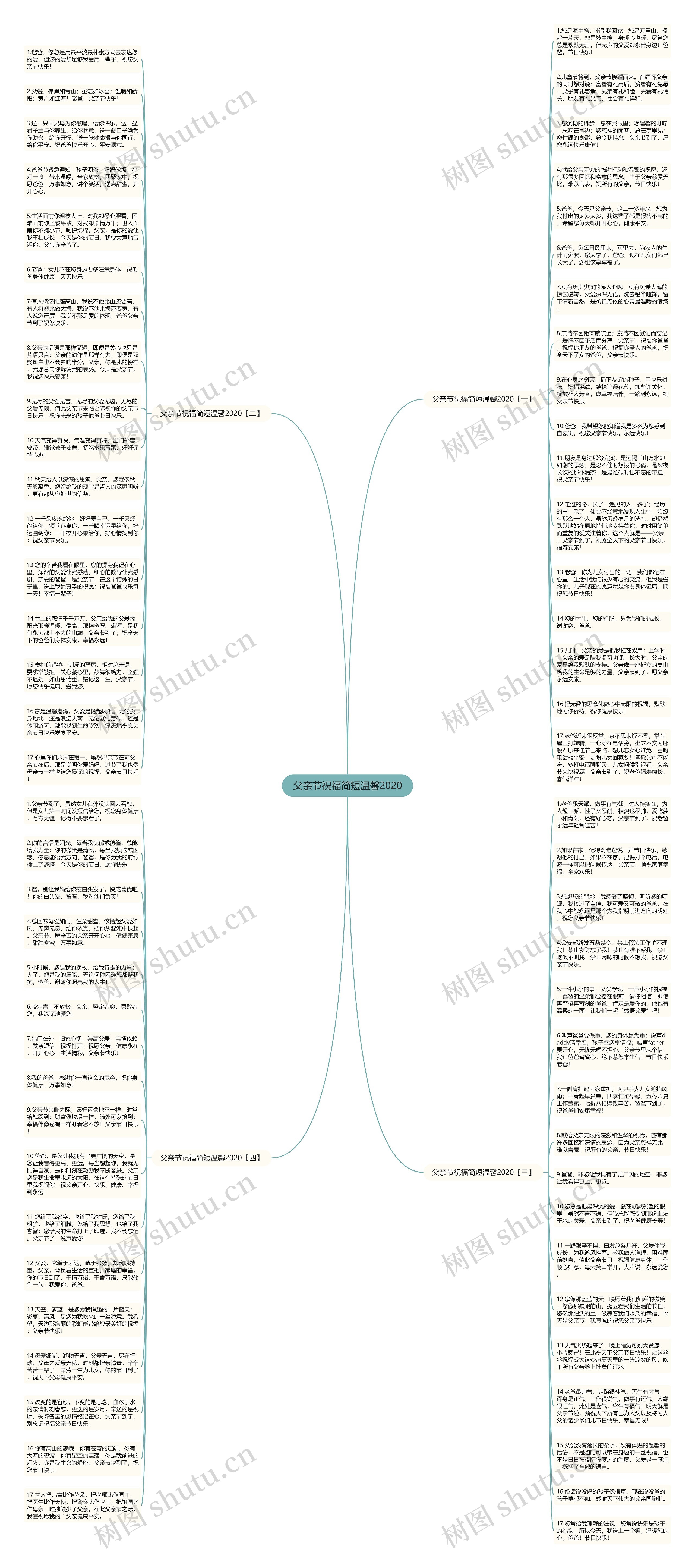 父亲节祝福简短温馨2020思维导图