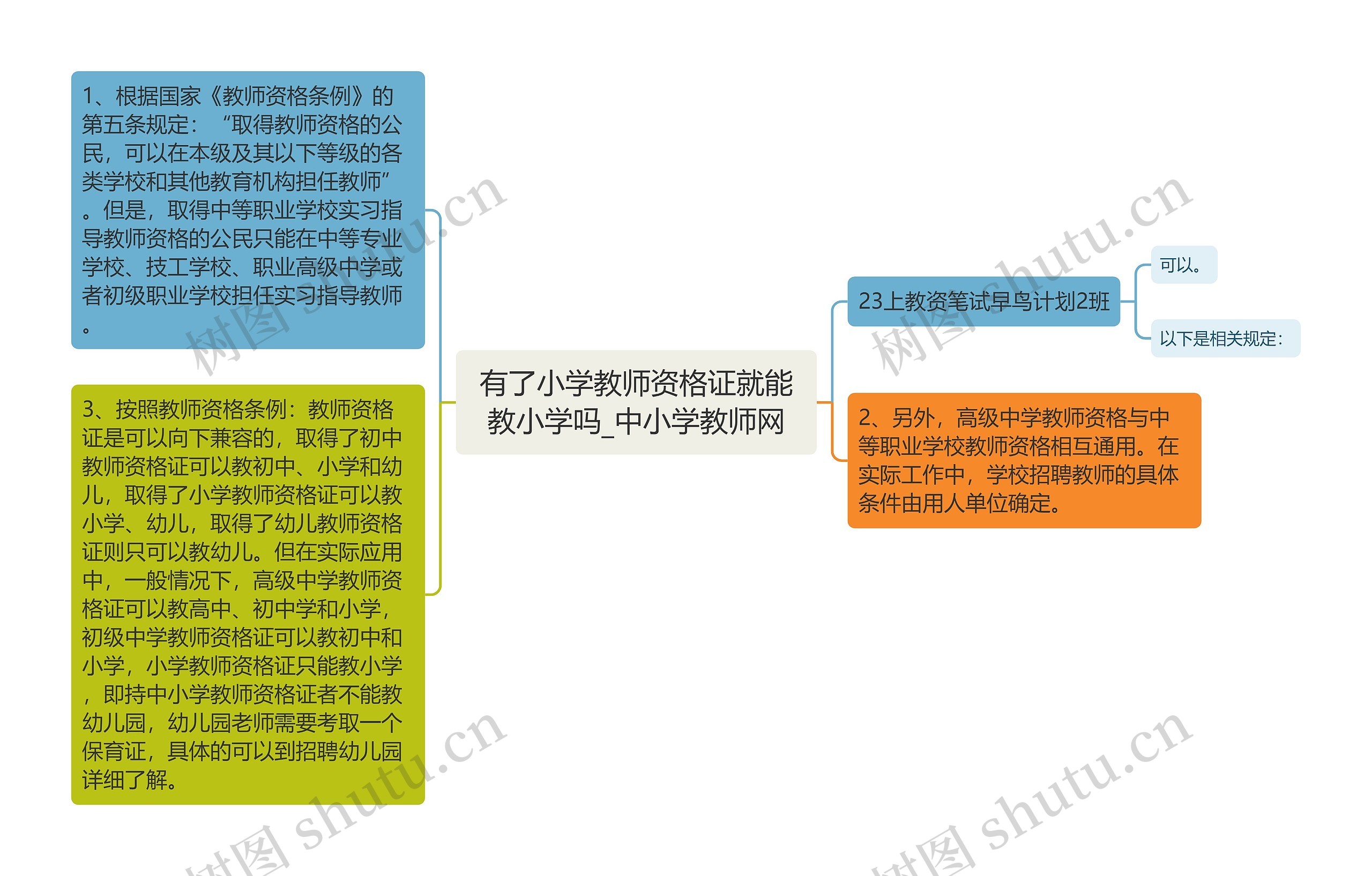 有了小学教师资格证就能教小学吗_中小学教师网思维导图